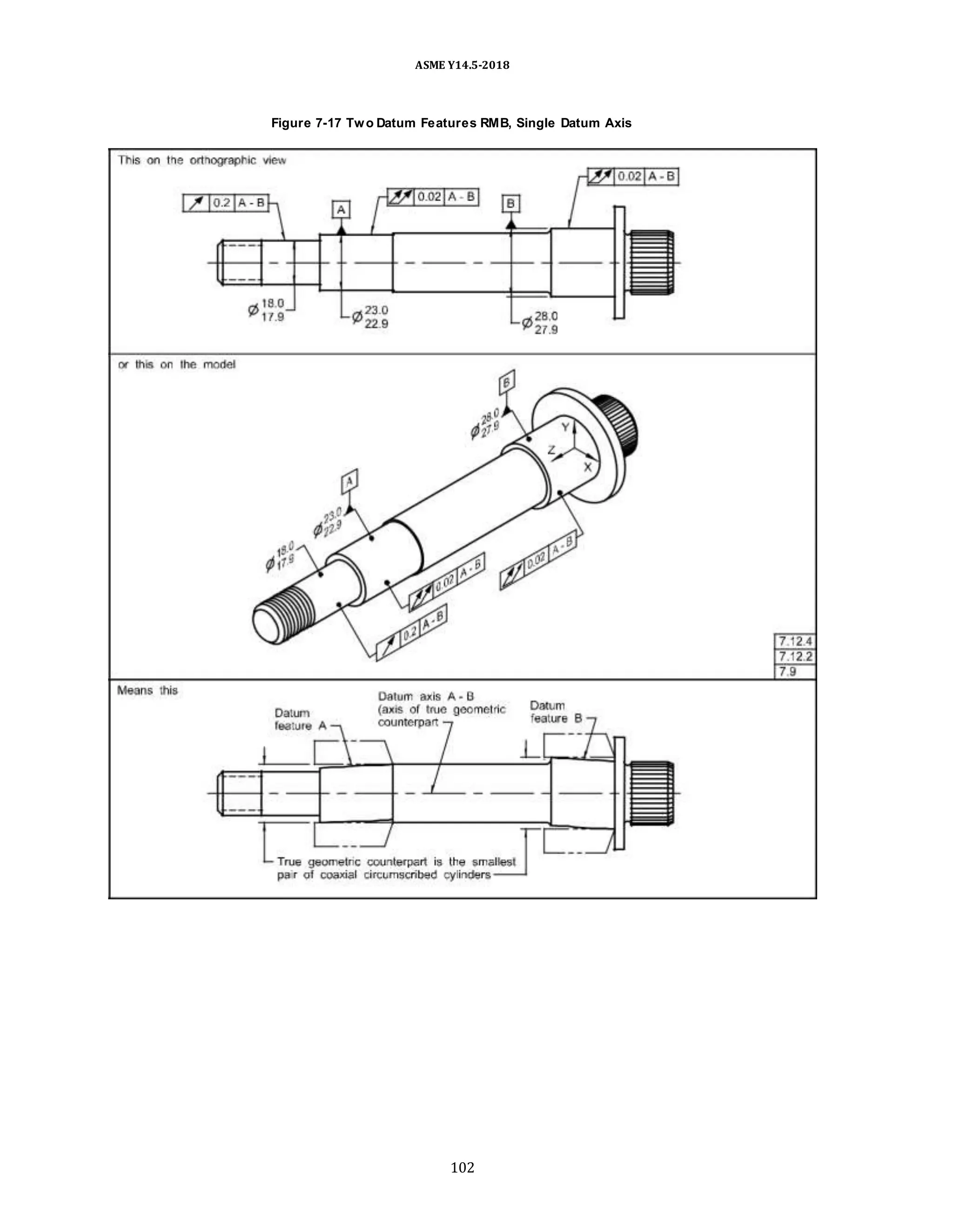 ASME Y14.5-2018
Figure 7-17 Two Datum Features RMB, Single Datum Axis
102
 