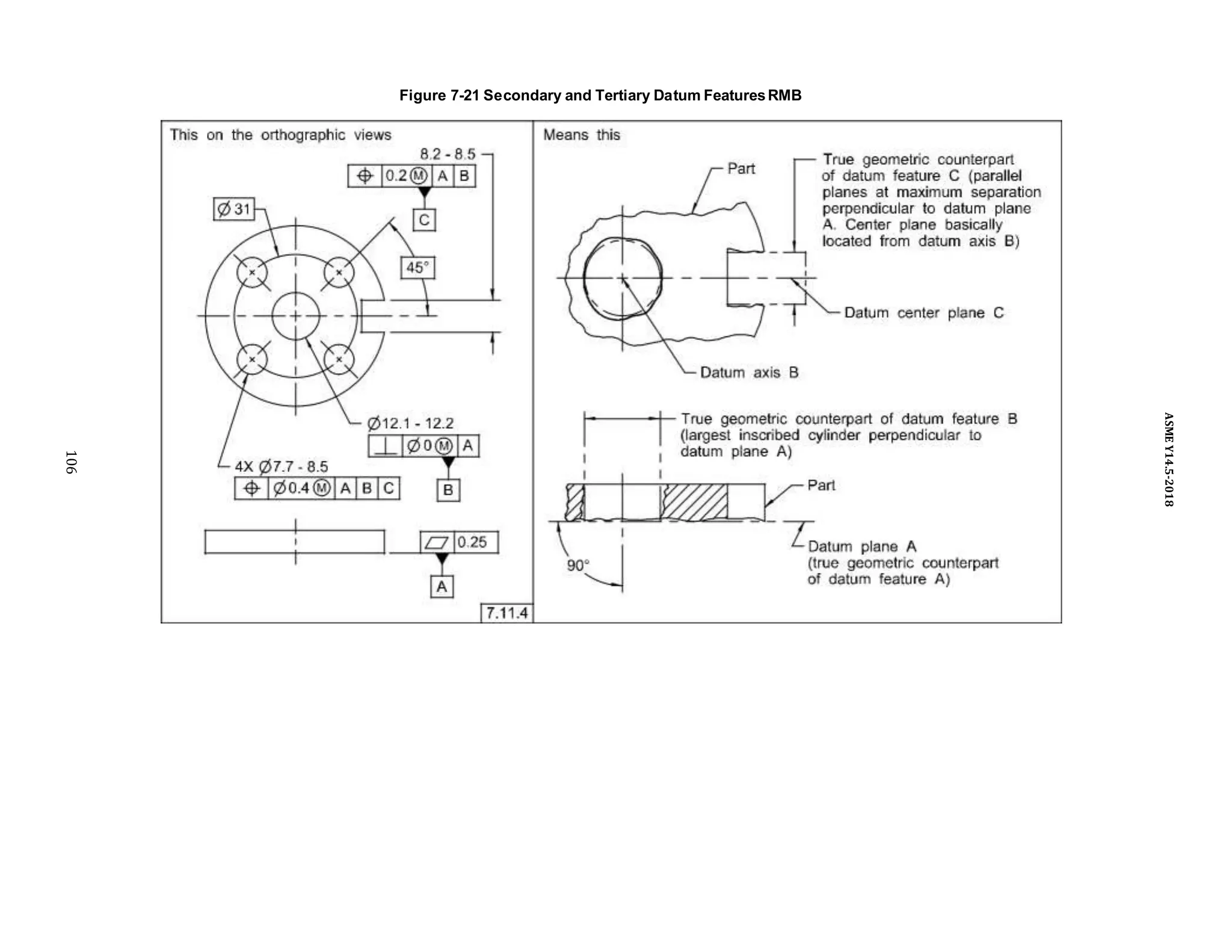Figure 7-21 Secondary and Tertiary Datum FeaturesRMB
106
ASME
Y14.5-2018
 