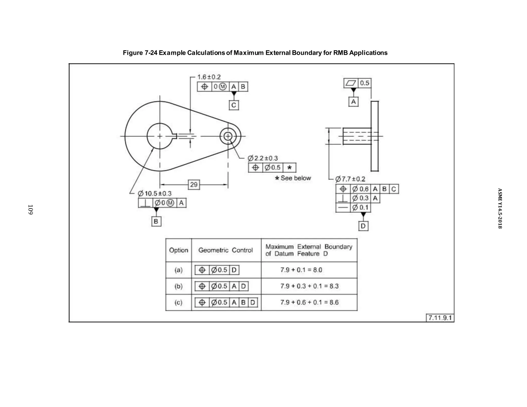 Figure 7-24 Example Calculationsof Maximum External Boundary for RMB Applications
109
ASME
Y14.5-2018
 