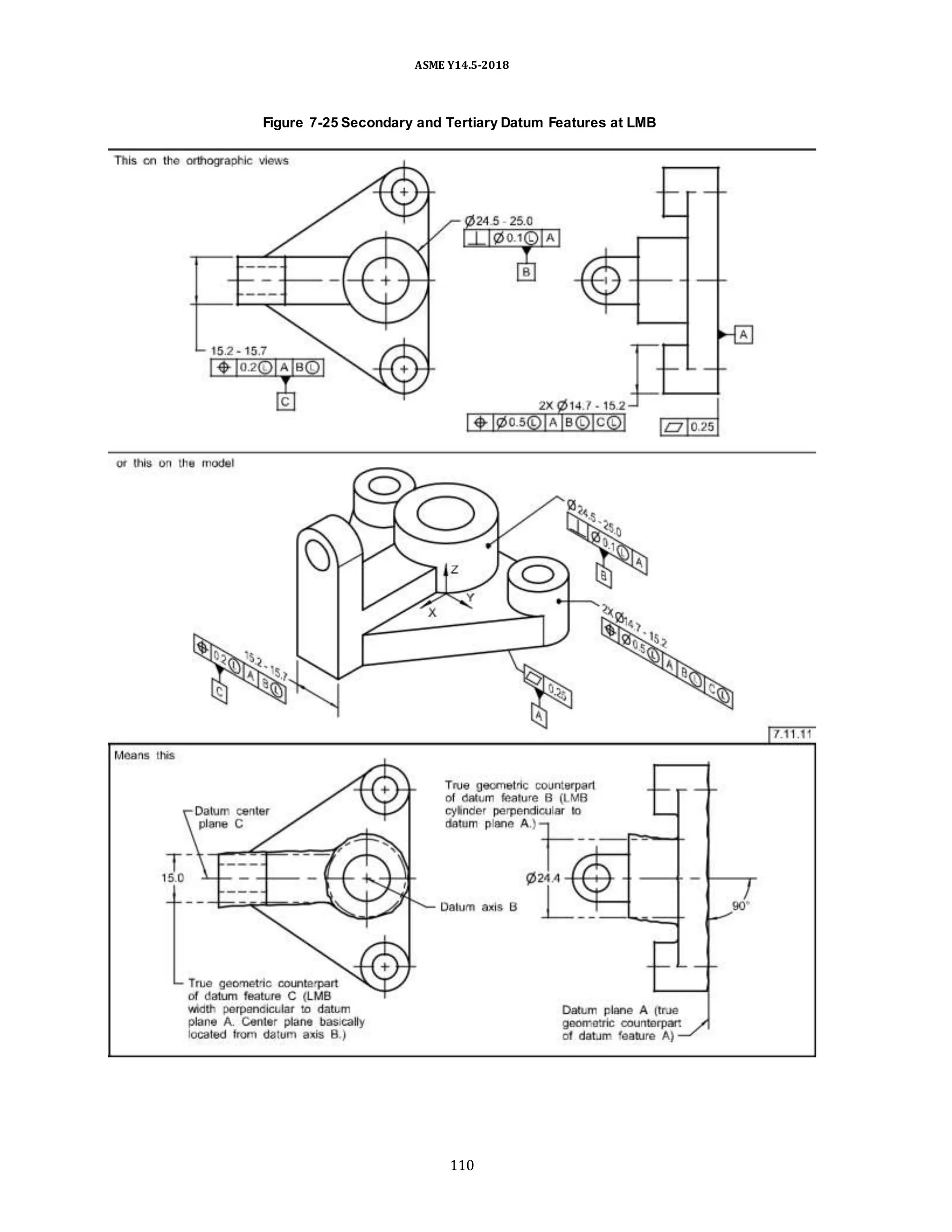 ASME Y14.5-2018
Figure 7-25 Secondary and Tertiary Datum Features at LMB
110
 