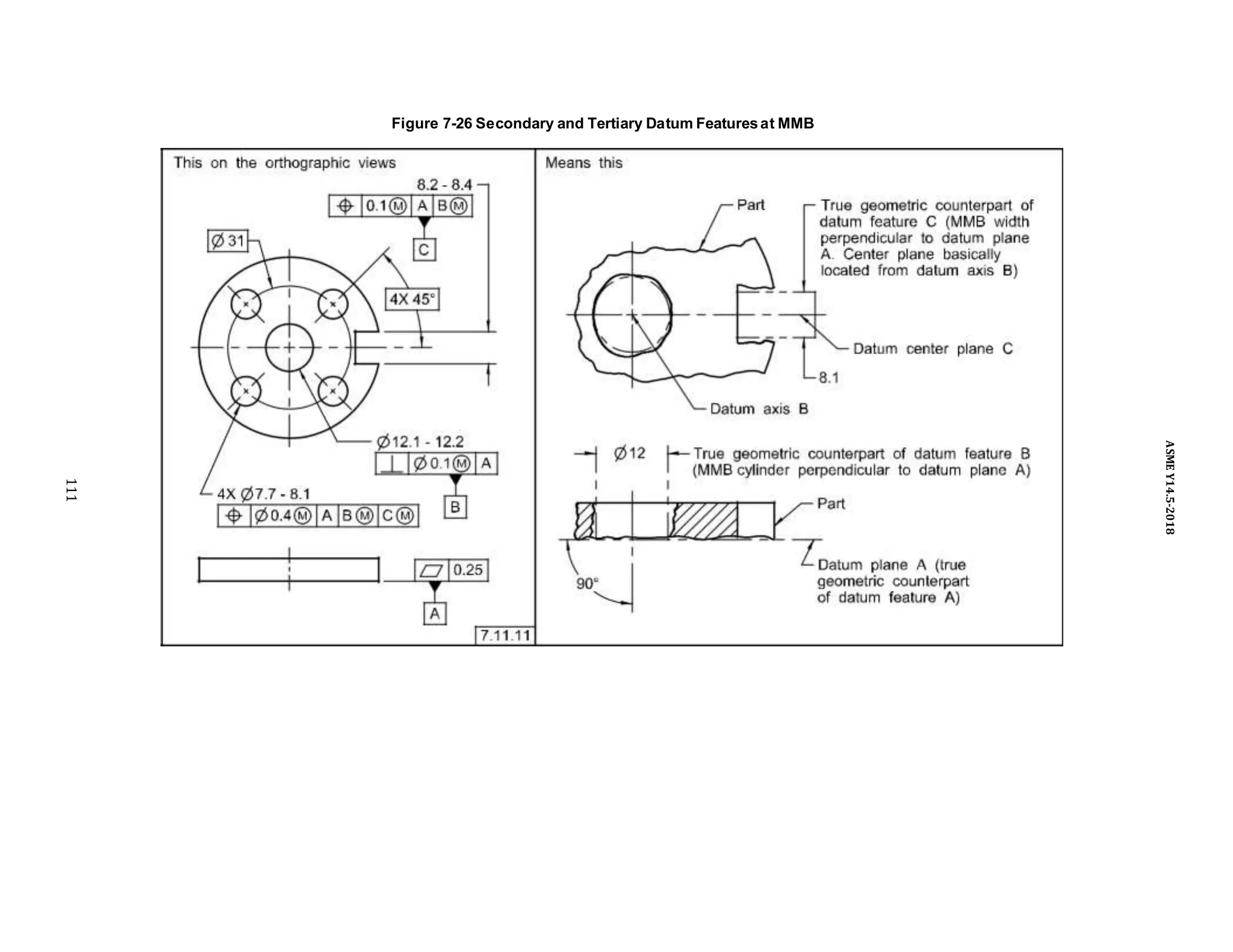 Figure 7-26 Secondary and Tertiary Datum Featuresat MMB
111
ASME
Y14.5-2018
 