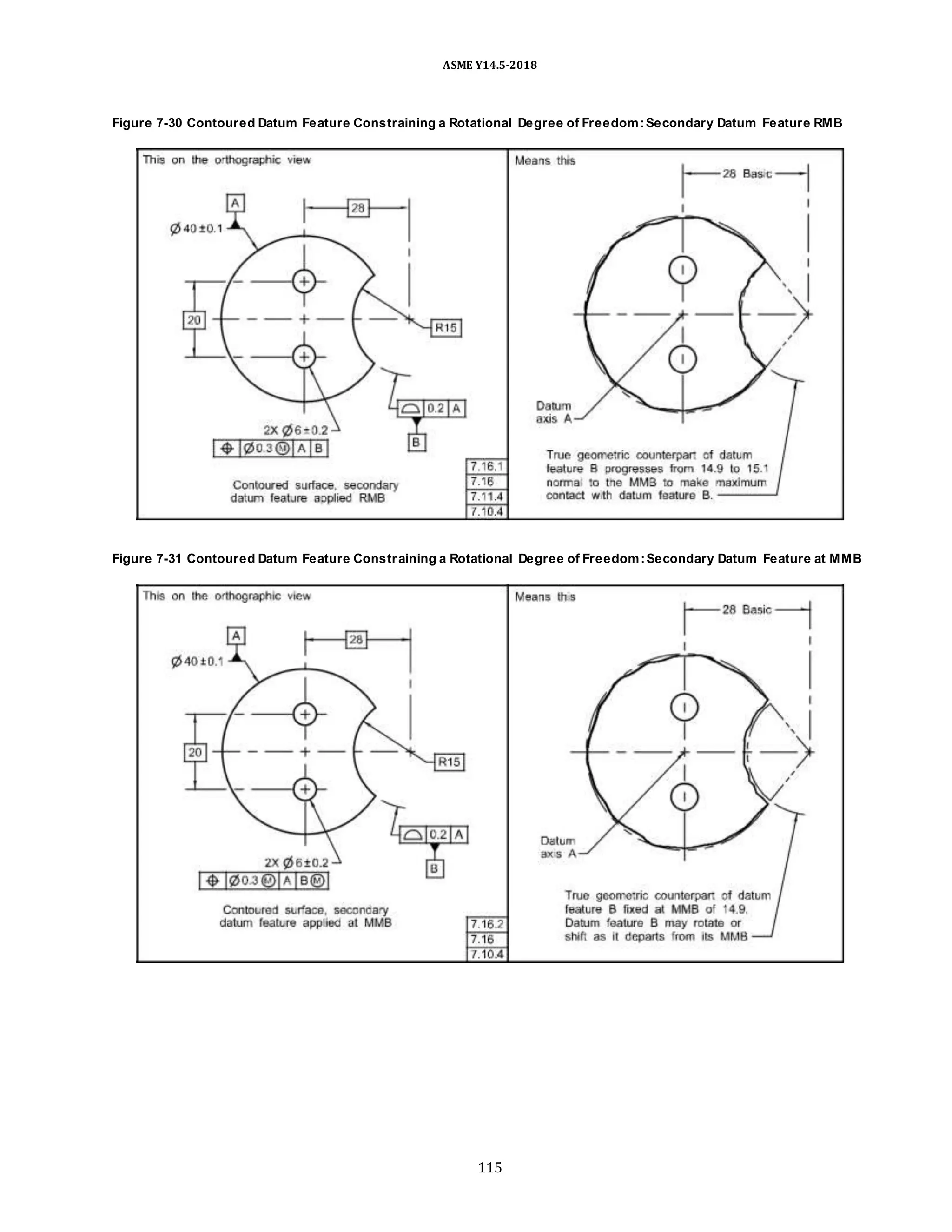 ASME Y14.5-2018
Figure 7-30 Contoured Datum Feature Constraining a Rotational Degree of Freedom:Secondary Datum Feature RMB
Figure 7-31 Contoured Datum Feature Constraining a Rotational Degree of Freedom:Secondary Datum Feature at MMB
115
 