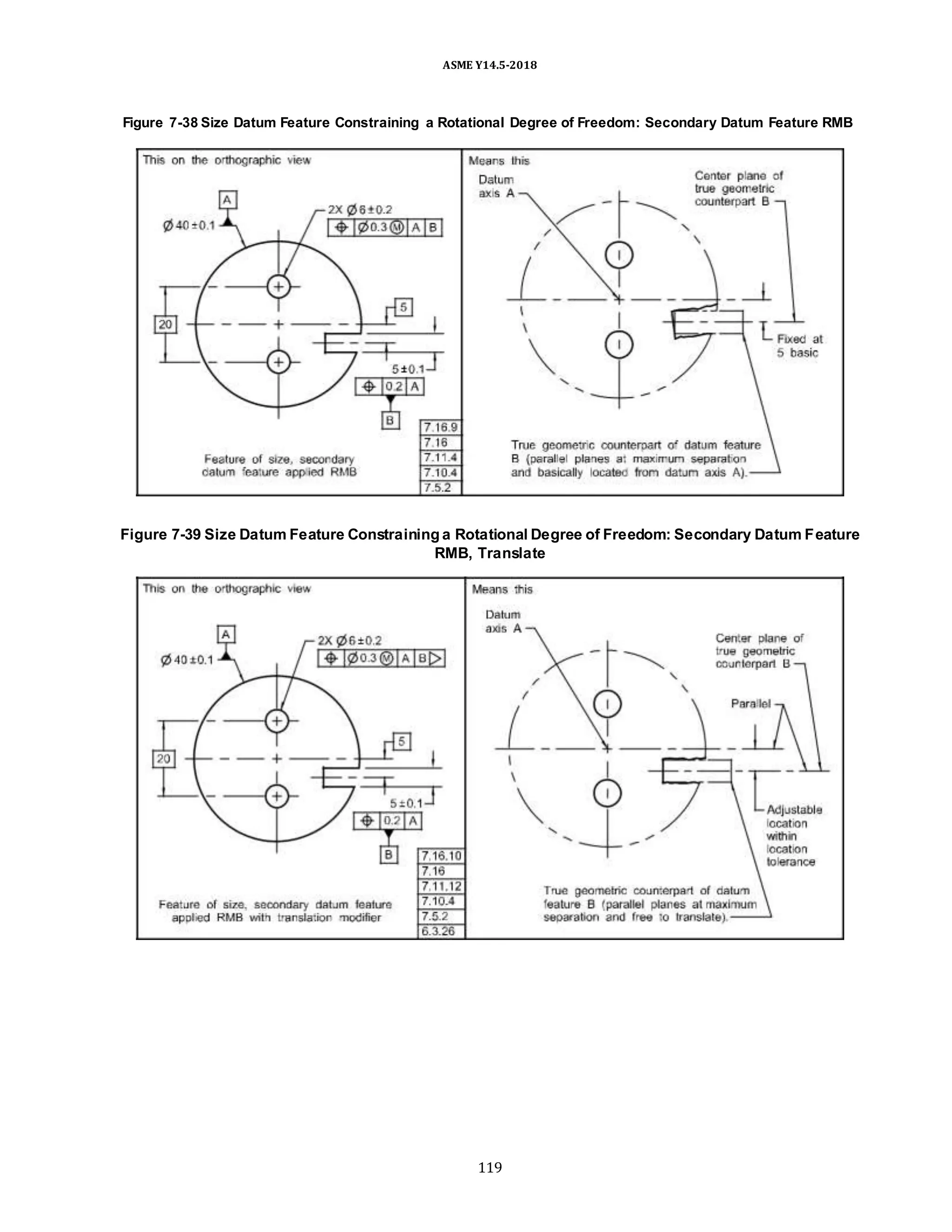 ASME Y14.5-2018
Figure 7-38 Size Datum Feature Constraining a Rotational Degree of Freedom: Secondary Datum Feature RMB
Figure 7-39 Size Datum Feature Constraining a Rotational Degree of Freedom: Secondary Datum Feature
RMB, Translate
119
 