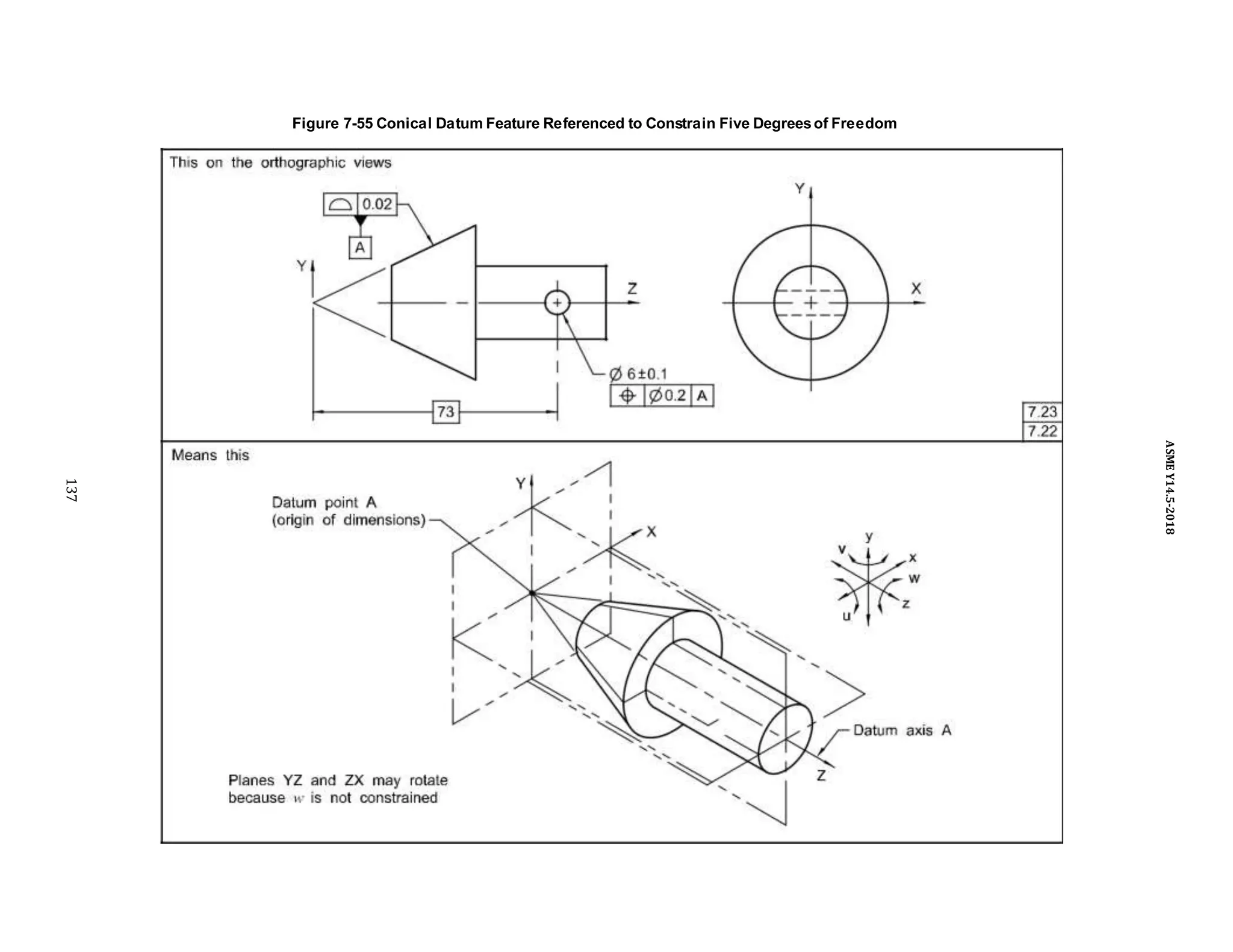 Figure 7-55 Conical Datum Feature Referenced to Constrain Five Degreesof Freedom
137
ASME
Y14.5-2018
 