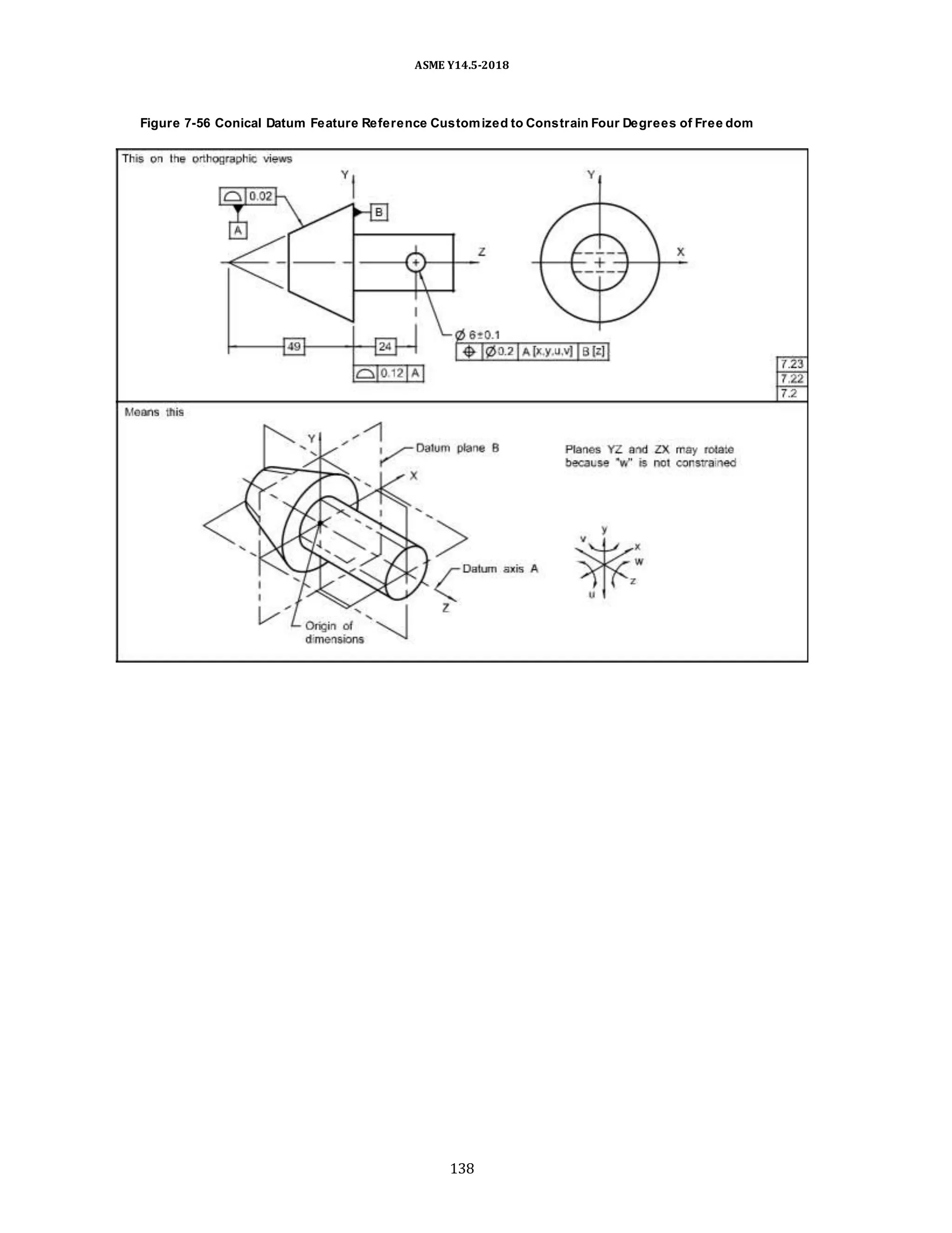 ASME Y14.5-2018
Figure 7-56 Conical Datum Feature Reference Customized to Constrain Four Degrees of Free dom
138
 