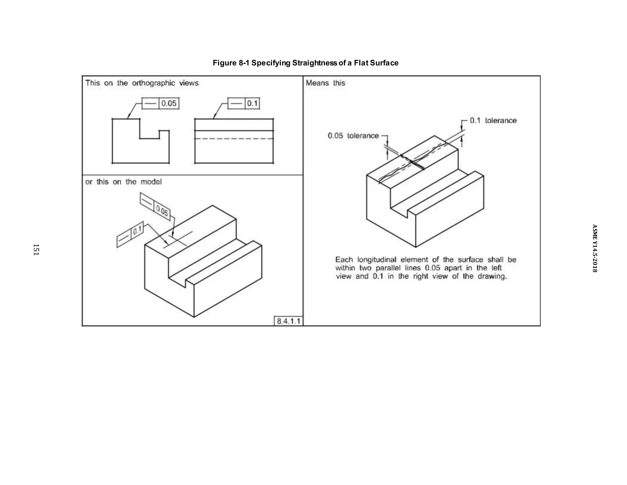 Figure 8-1 Specifying Straightnessof a Flat Surface
151
ASME
Y14.5-2018
 