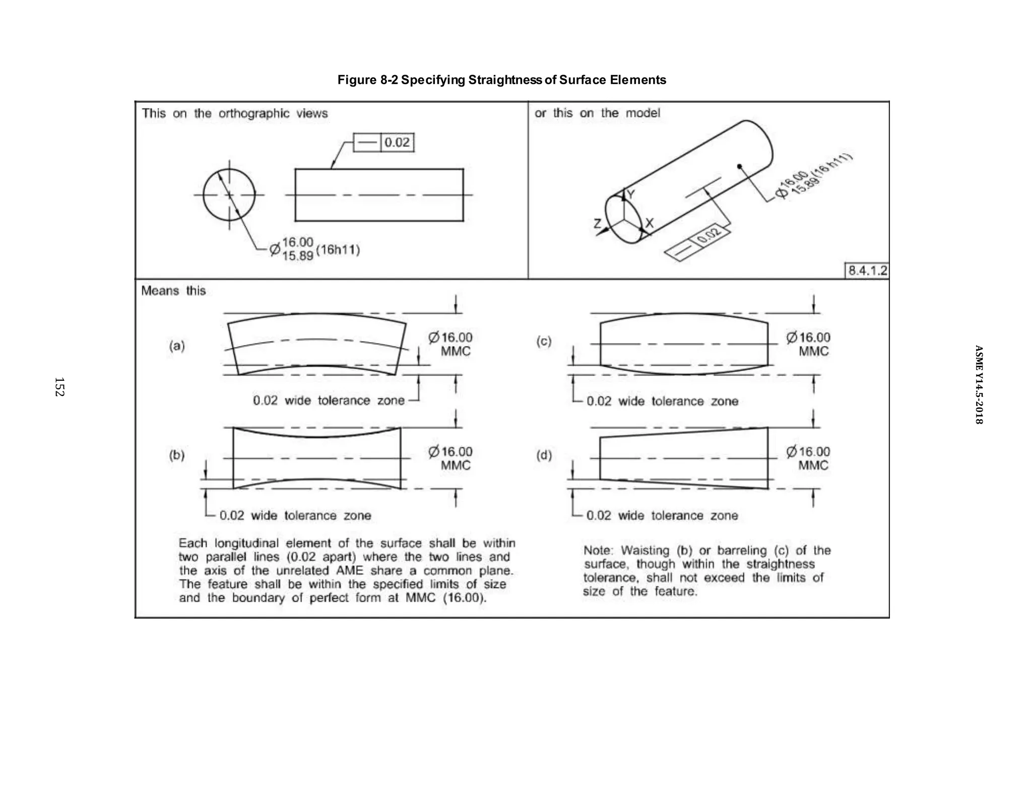 Figure 8-2 Specifying Straightnessof Surface Elements
152
ASME
Y14.5-2018
 
