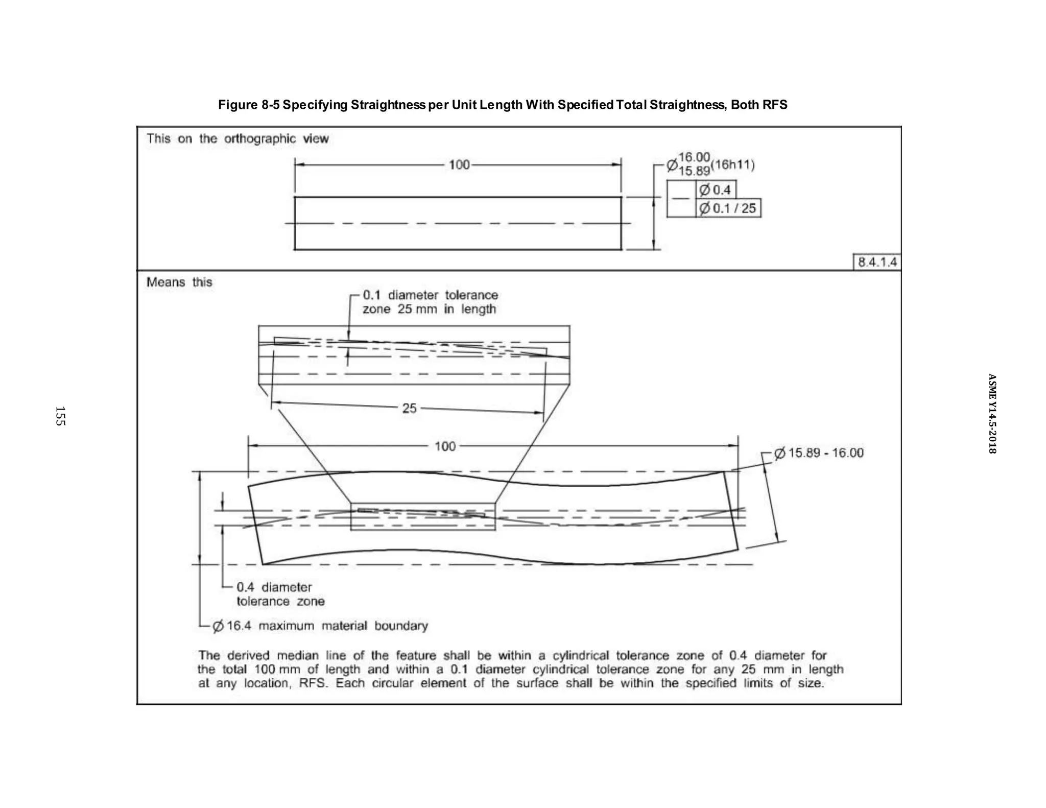 Figure 8-5 Specifying Straightnessper Unit Length With Specified Total Straightness, Both RFS
155
ASME
Y14.5-2018
 
