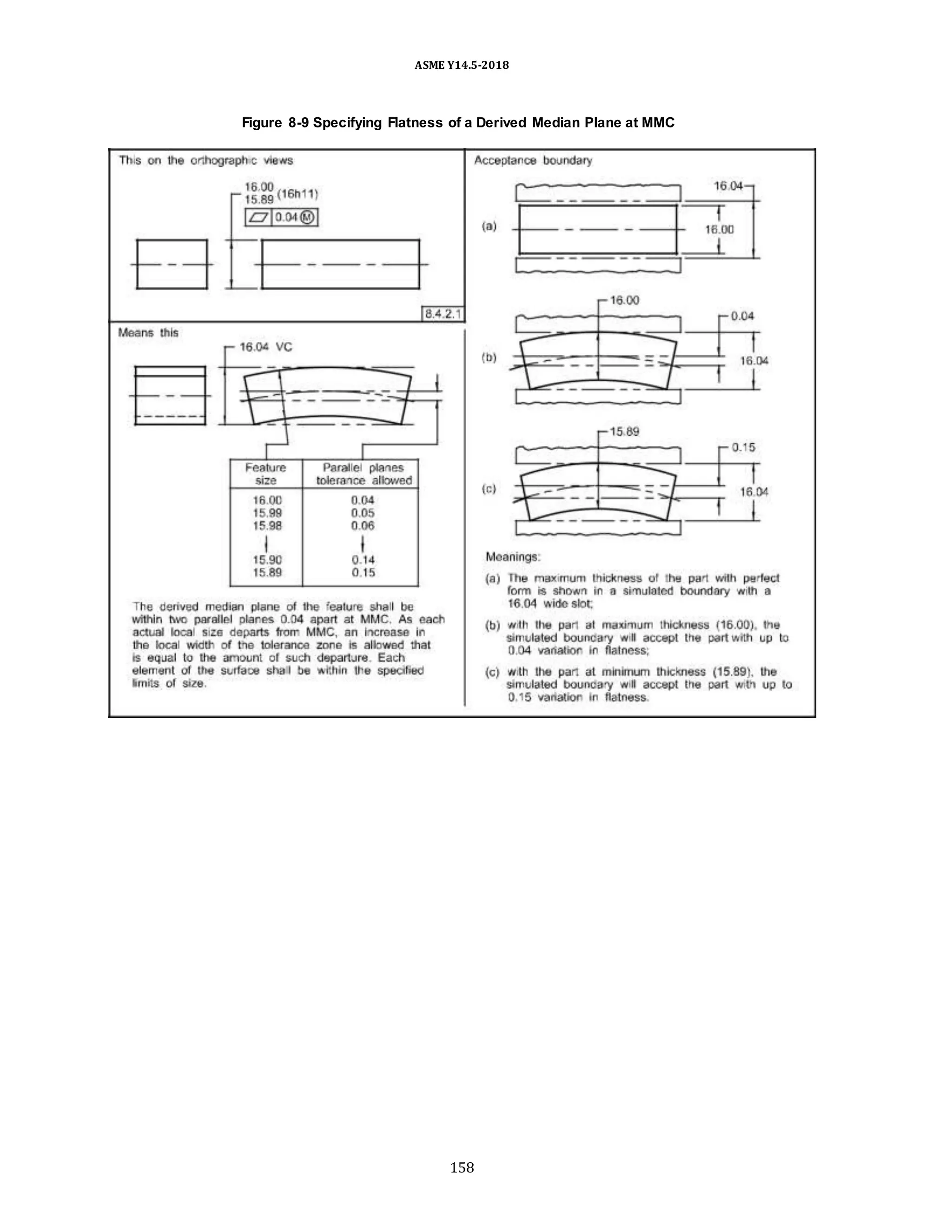 ASME Y14.5-2018
Figure 8-9 Specifying Flatness of a Derived Median Plane at MMC
158
 