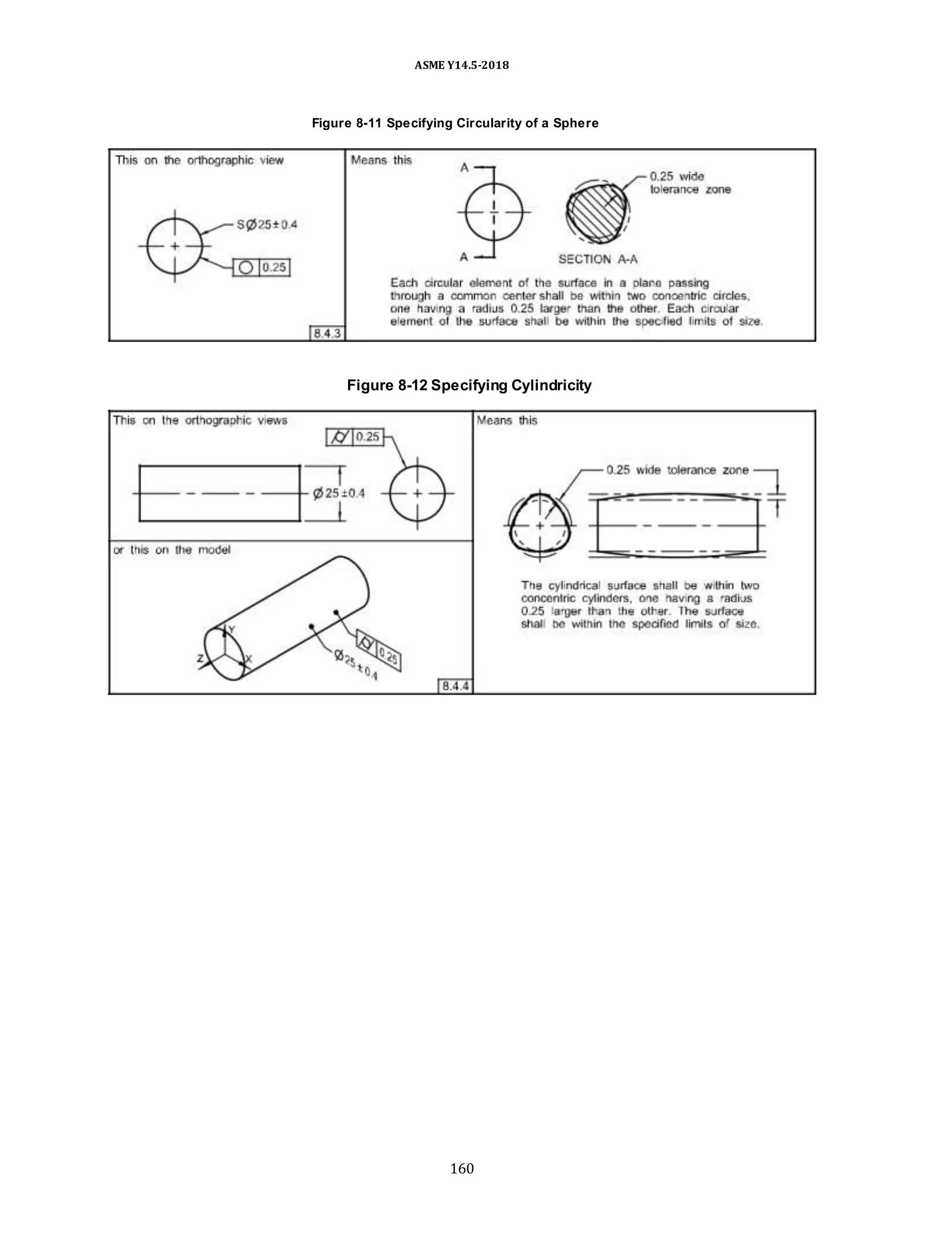 ASME Y14.5-2018
Figure 8-11 Specifying Circularity of a Sphere
Figure 8-12 Specifying Cylindricity
160
 