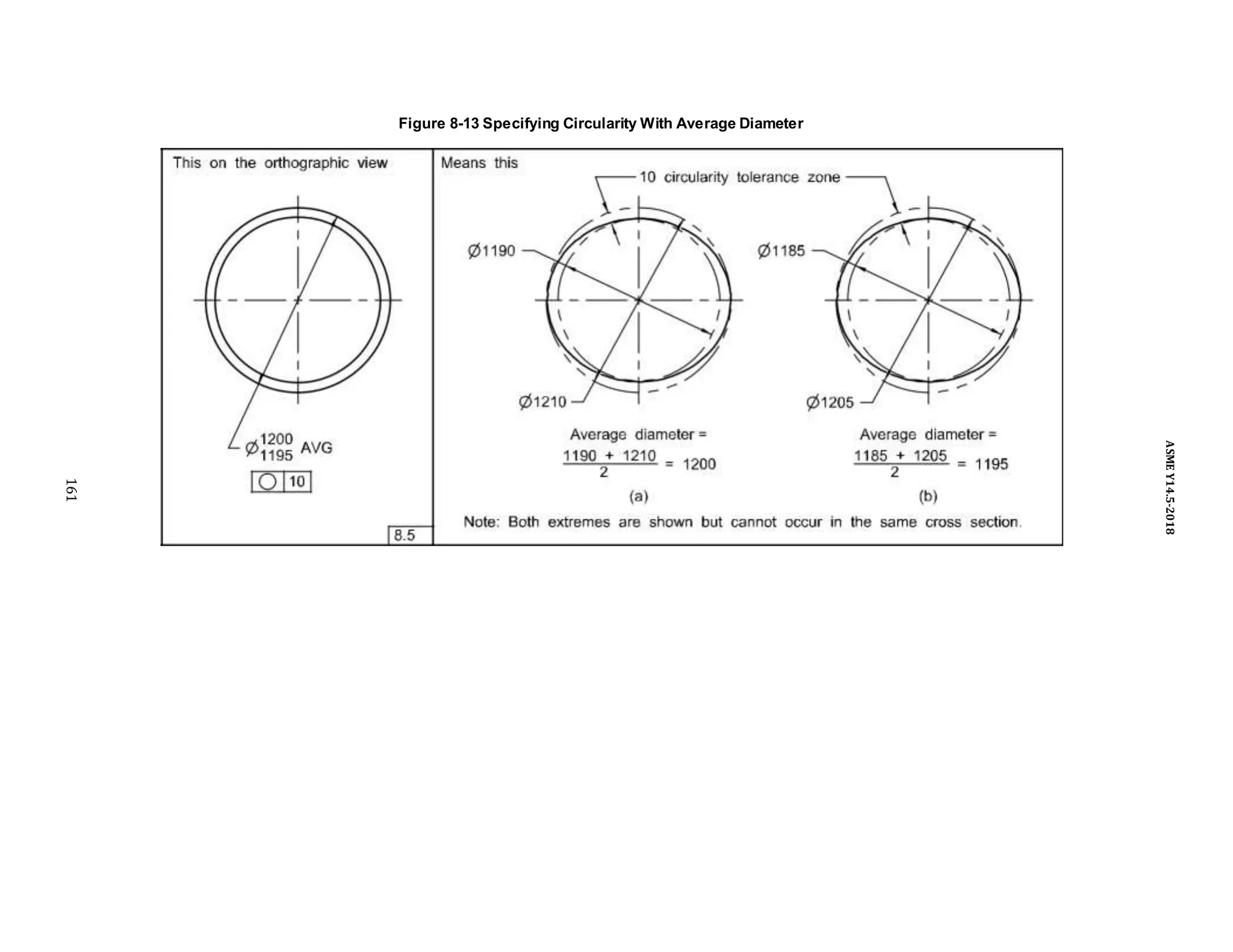 Figure 8-13 Specifying Circularity With Average Diameter
161
ASME
Y14.5-2018
 