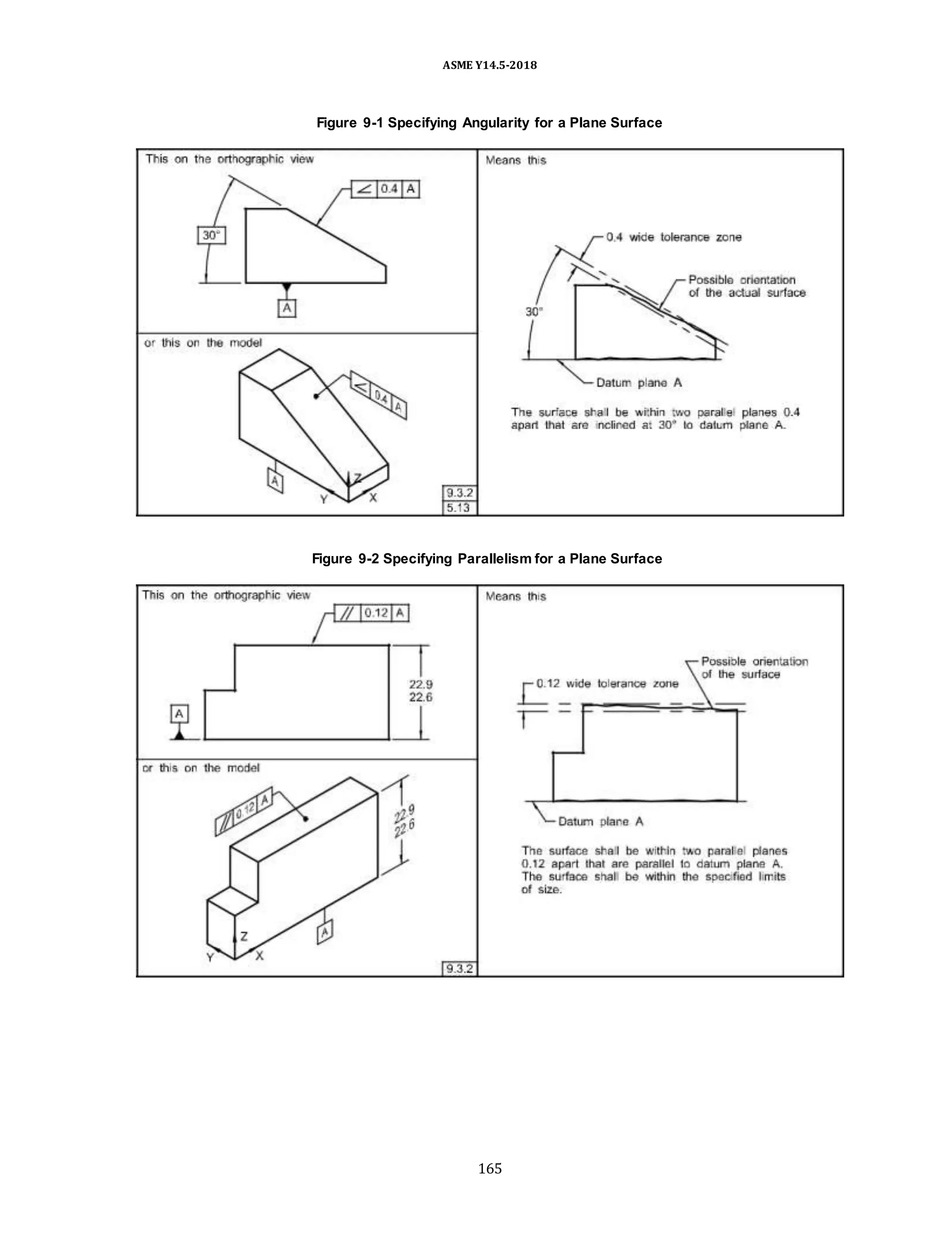 ASME Y14.5-2018
Figure 9-1 Specifying Angularity for a Plane Surface
Figure 9-2 Specifying Parallelism for a Plane Surface
165
 