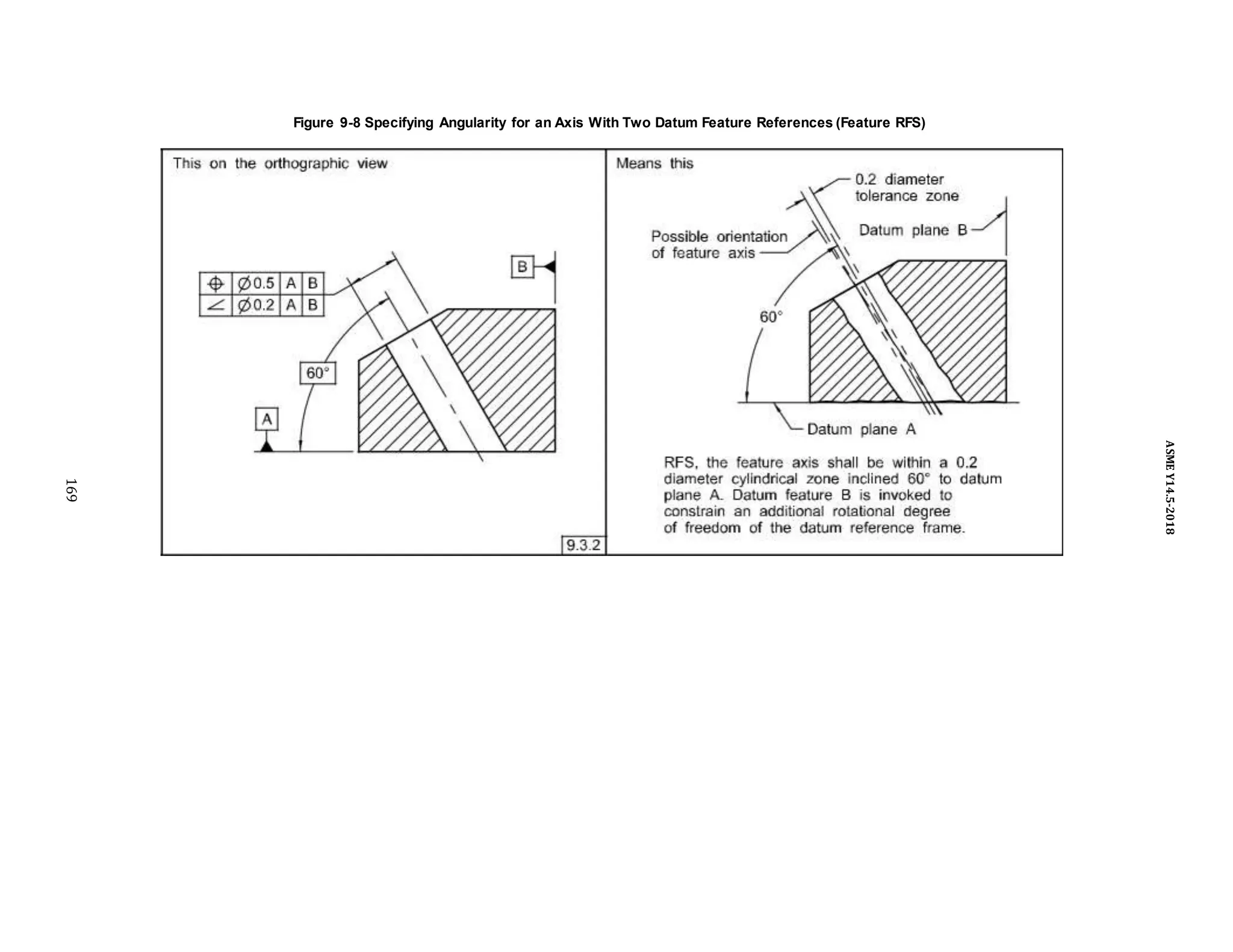 Figure 9-8 Specifying Angularity for an Axis With Two Datum Feature References (Feature RFS)
169
ASME
Y14.5-2018
 