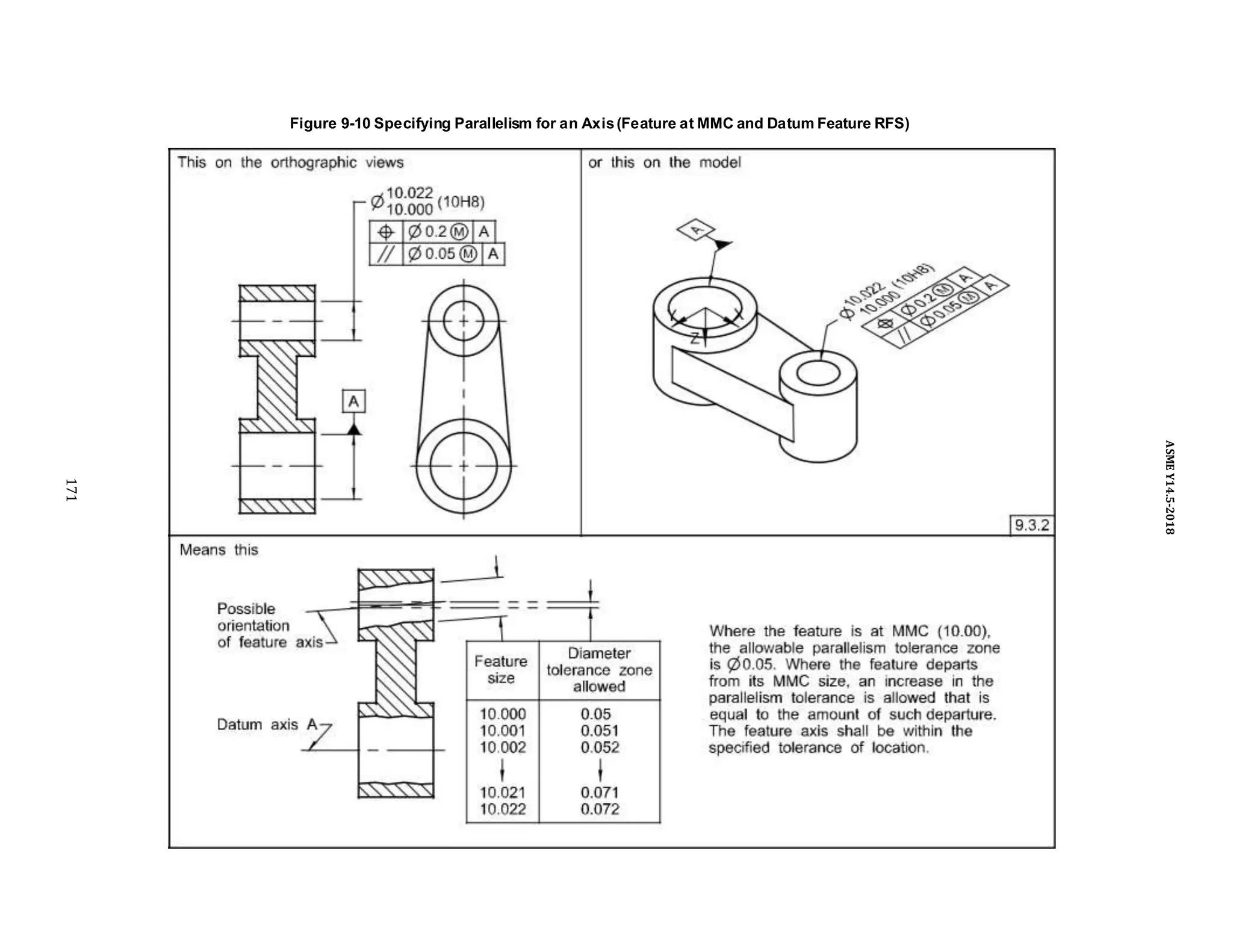 Figure 9-10 Specifying Parallelism for an Axis(Feature at MMC and Datum Feature RFS)
171
ASME
Y14.5-2018
 