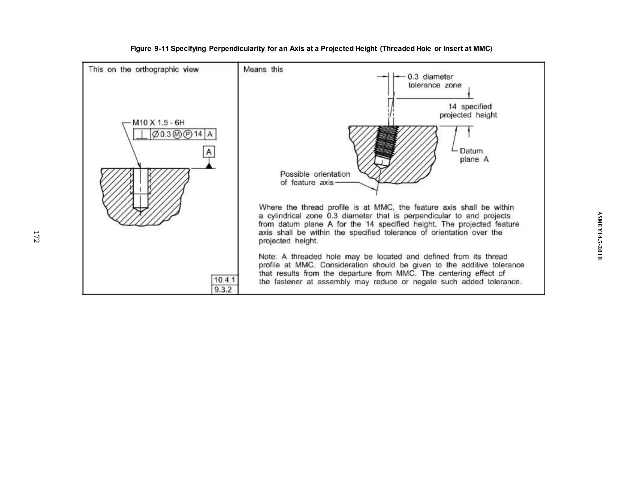 Figure 9-11 Specifying Perpendicularity for an Axis at a Projected Height (Threaded Hole or Insert at MMC)
172
ASME
Y14.5-2018
 