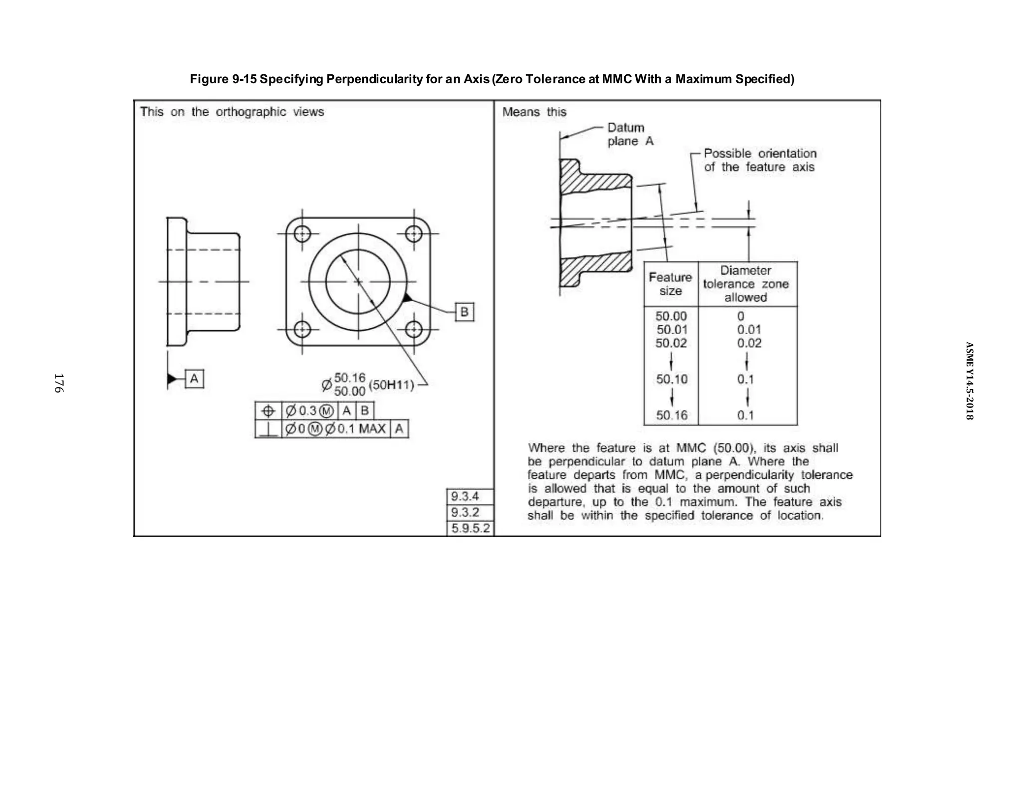Figure 9-15 Specifying Perpendicularity for an Axis(Zero Tolerance at MMC With a Maximum Specified)
176
ASME
Y14.5-2018
 