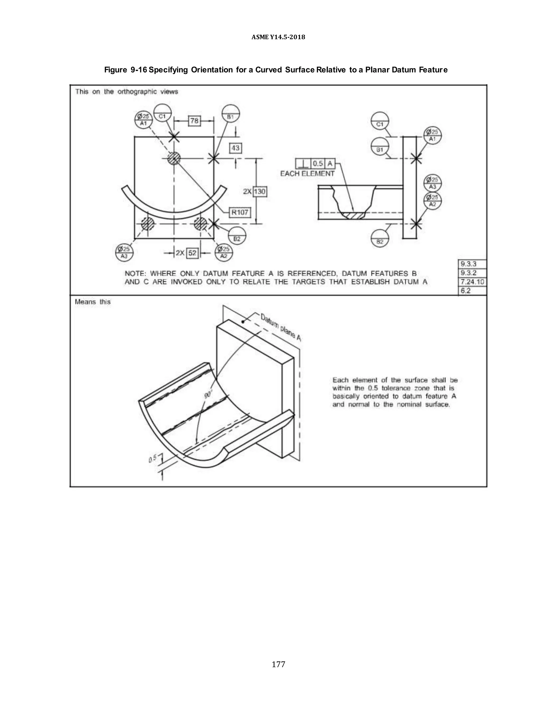 ASME Y14.5-2018
Figure 9-16 Specifying Orientation for a Curved Surface Relative to a Planar Datum Feature
177
 