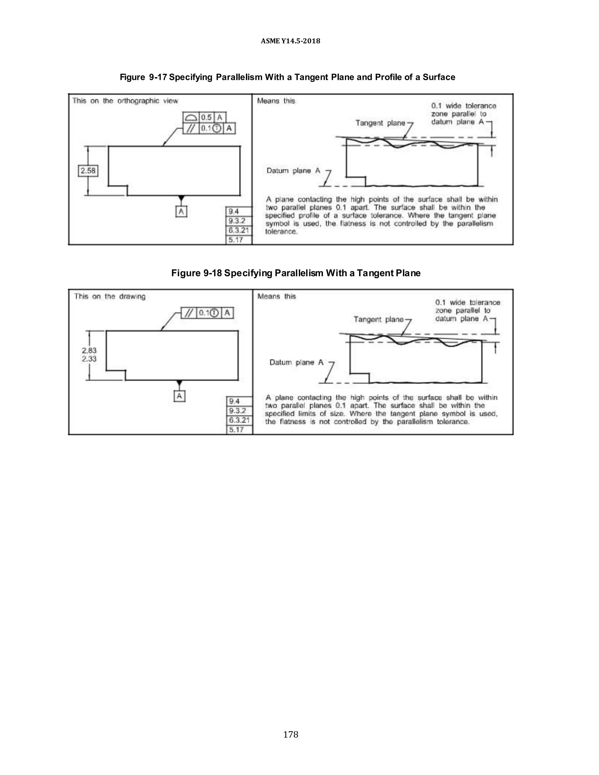 ASME Y14.5-2018
Figure 9-17 Specifying Parallelism With a Tangent Plane and Profile of a Surface
Figure 9-18 Specifying Parallelism With a Tangent Plane
178
 