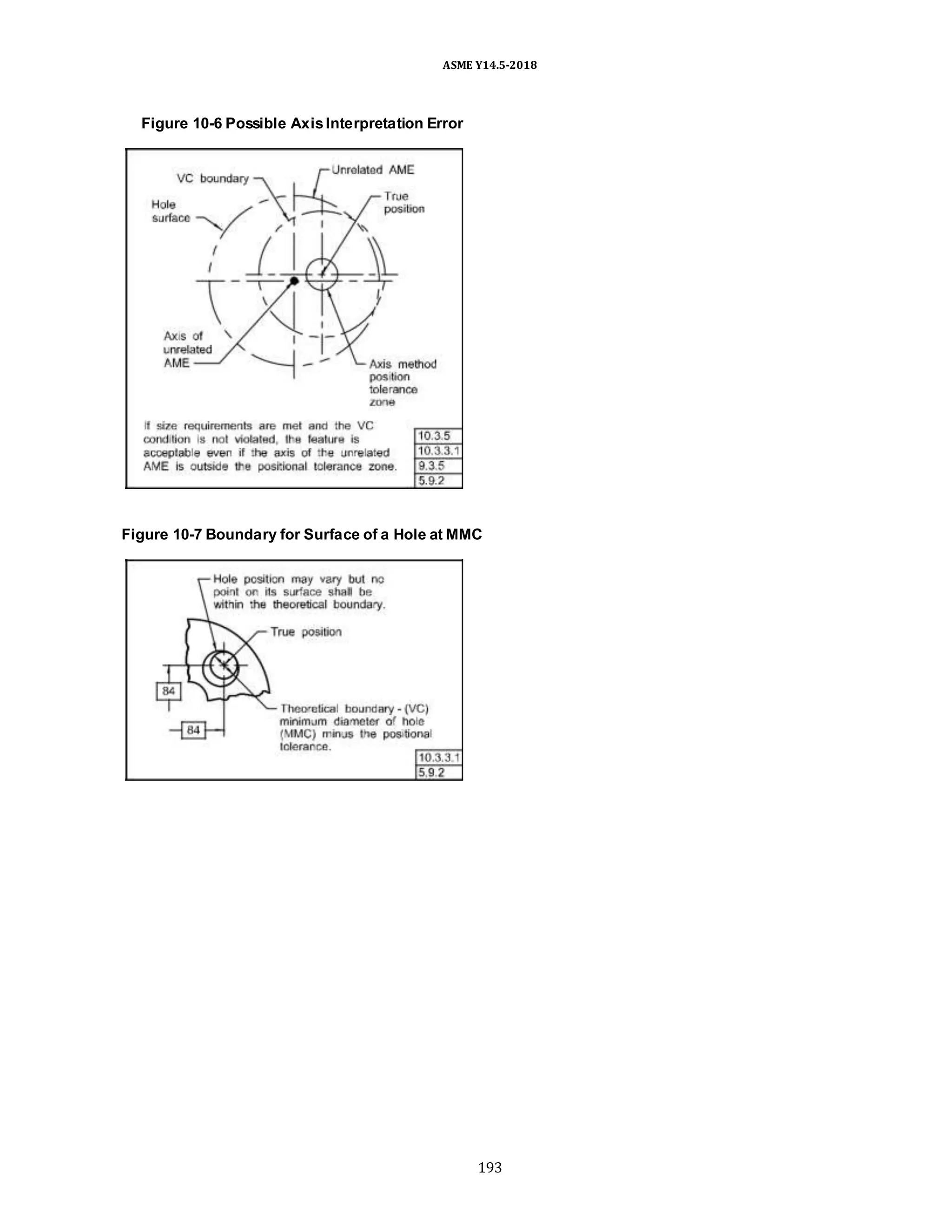 ASME Y14.5-2018
Figure 10-6 Possible AxisInterpretation Error
Figure 10-7 Boundary for Surface of a Hole at MMC
193
 
