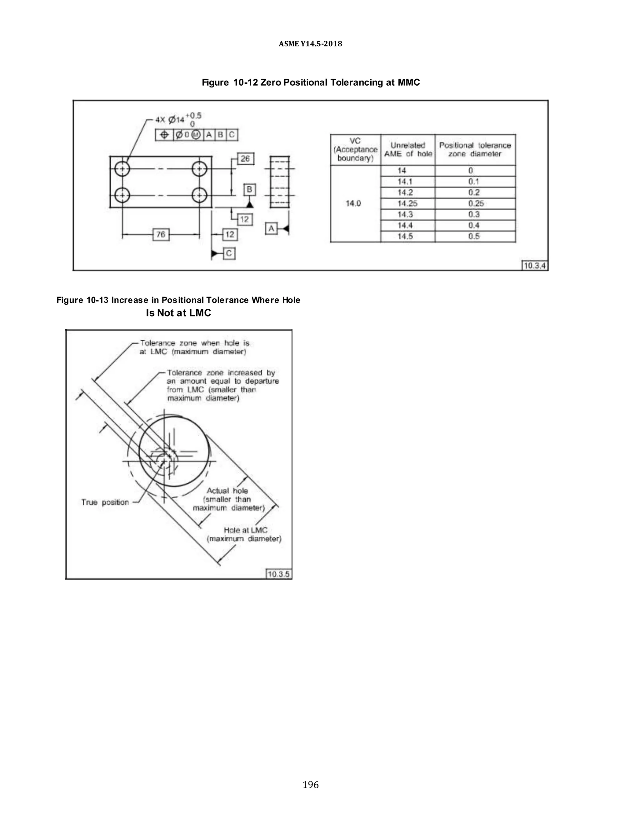ASME Y14.5-2018
Figure 10-12 Zero Positional Tolerancing at MMC
Figure 10-13 Increase in Positional Tolerance Where Hole
Is Not at LMC
196
 