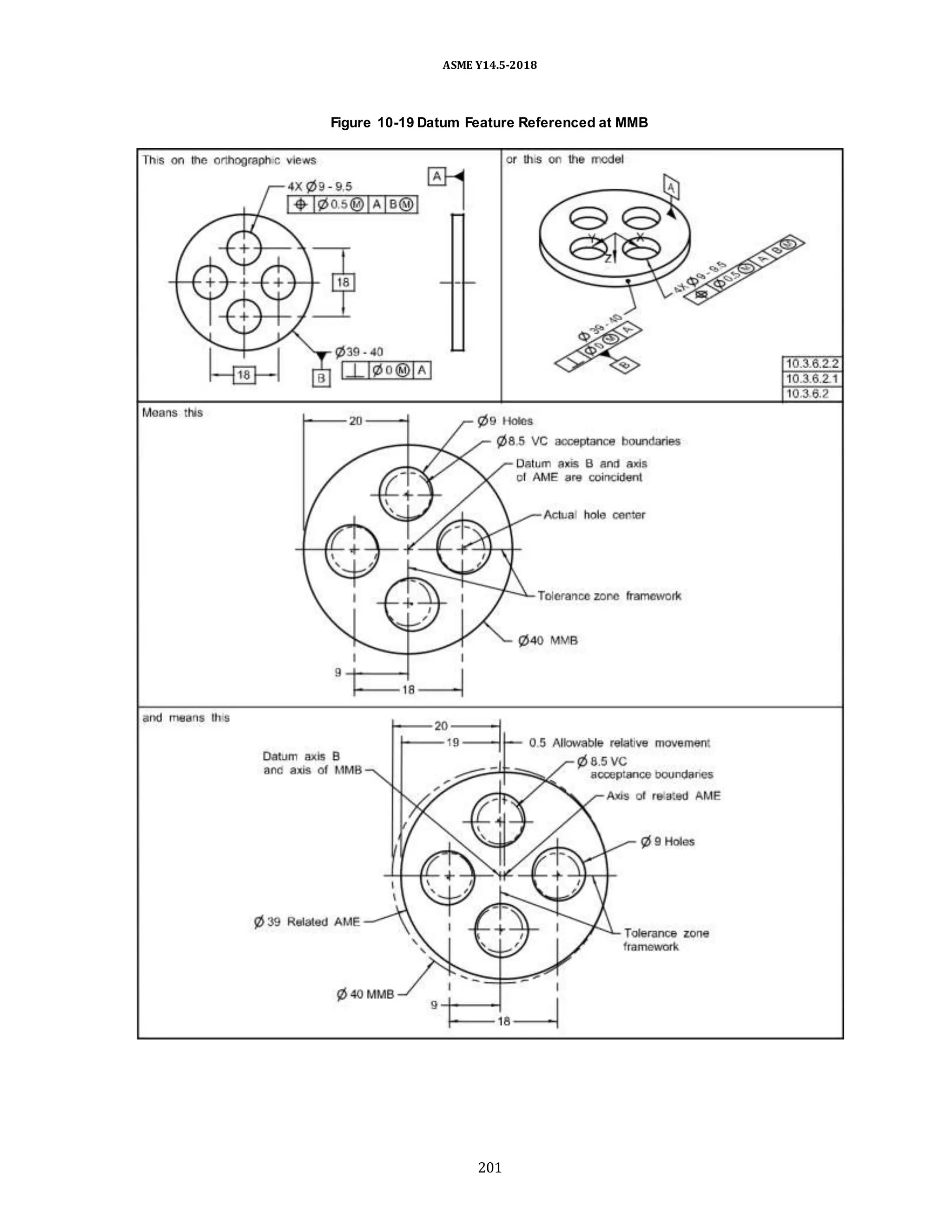 ASME Y14.5-2018
Figure 10-19 Datum Feature Referenced at MMB
201
 
