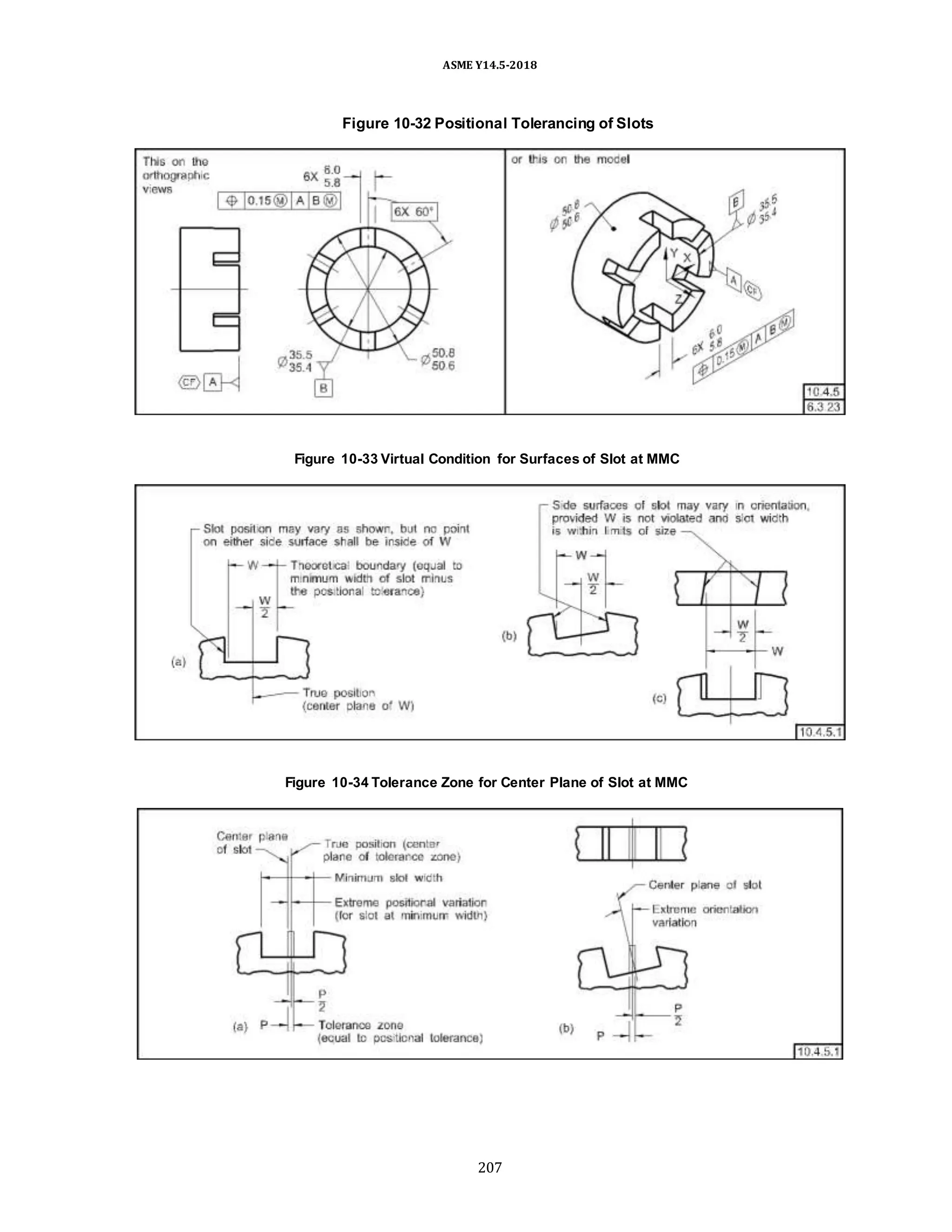ASME Y14.5-2018
Figure 10-32 Positional Tolerancing of Slots
Figure 10-33 Virtual Condition for Surfaces of Slot at MMC
Figure 10-34 Tolerance Zone for Center Plane of Slot at MMC
207
 