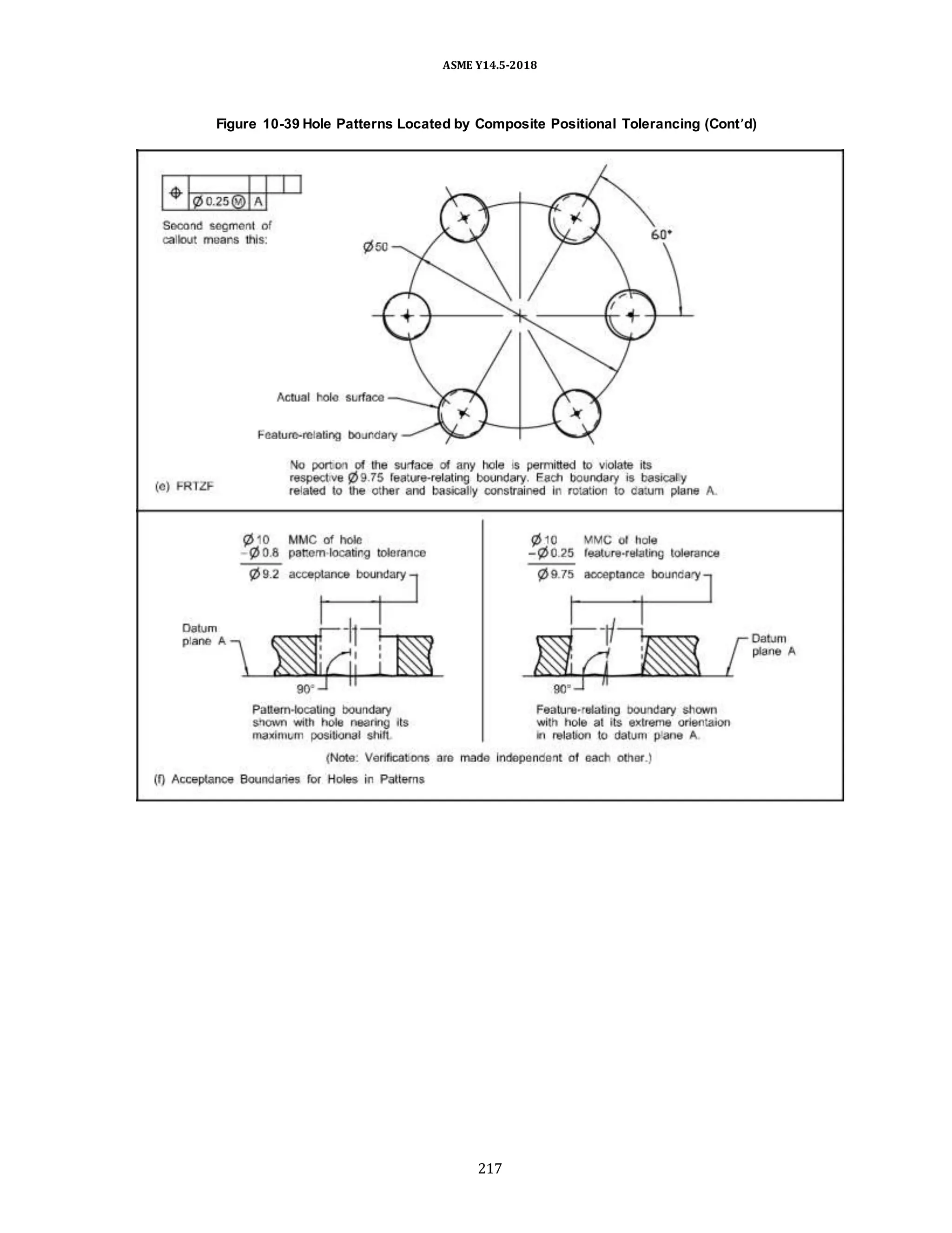ASME Y14.5-2018
Figure 10-39 Hole Patterns Located by Composite Positional Tolerancing (Cont’d)
217
 