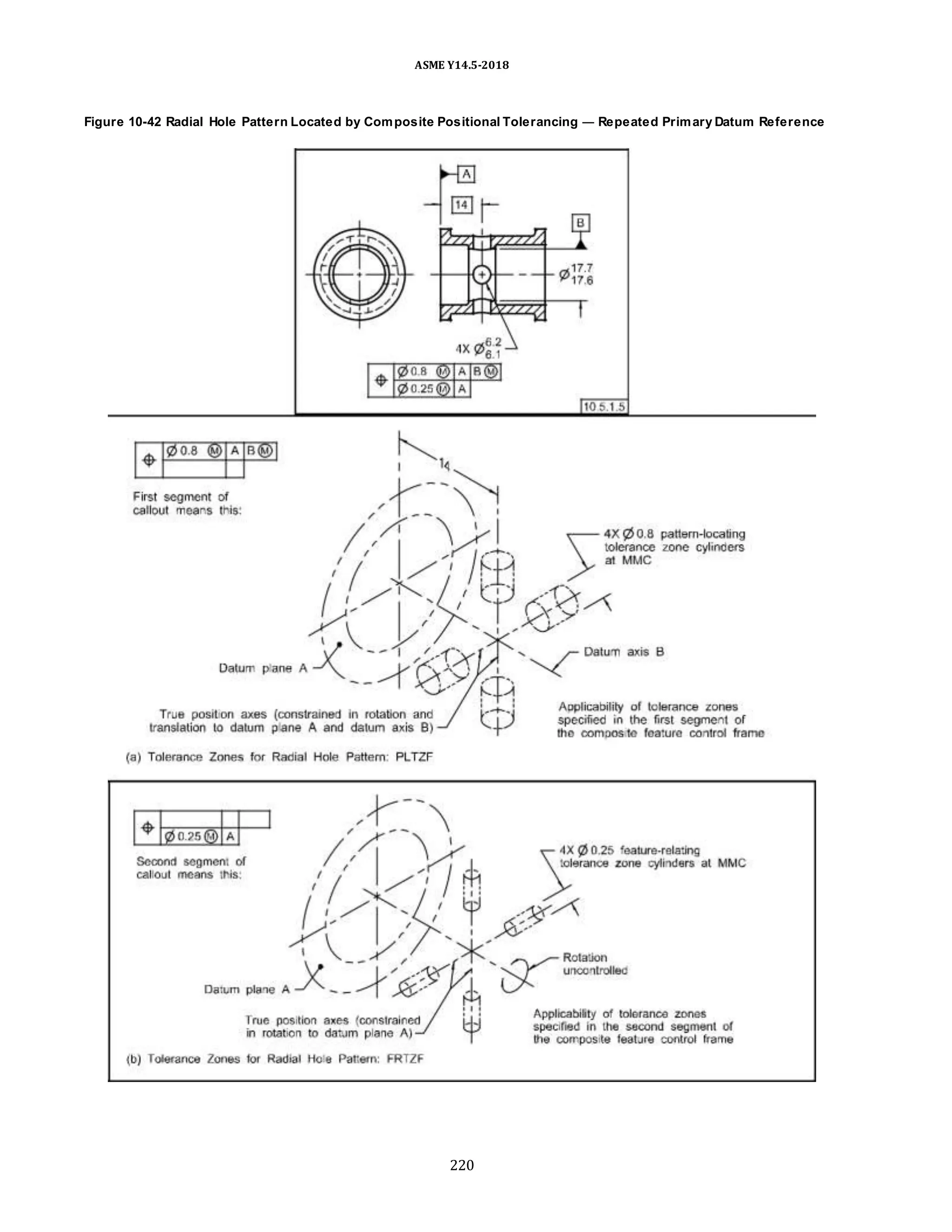 ASME Y14.5-2018
Figure 10-42 Radial Hole Pattern Located by Composite Positional Tolerancing — Repeated Primary Datum Reference
220
 