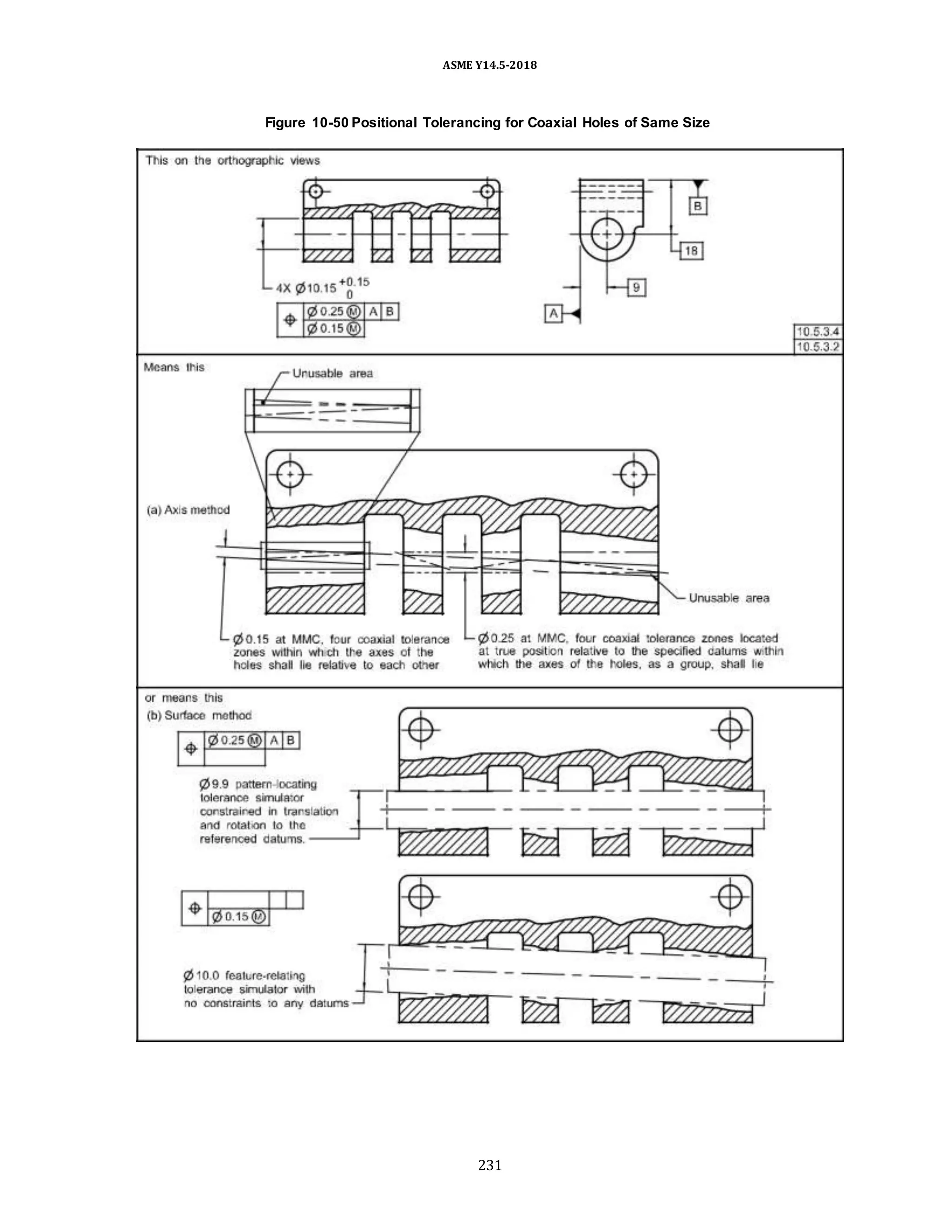 ASME Y14.5-2018
Figure 10-50 Positional Tolerancing for Coaxial Holes of Same Size
231
 