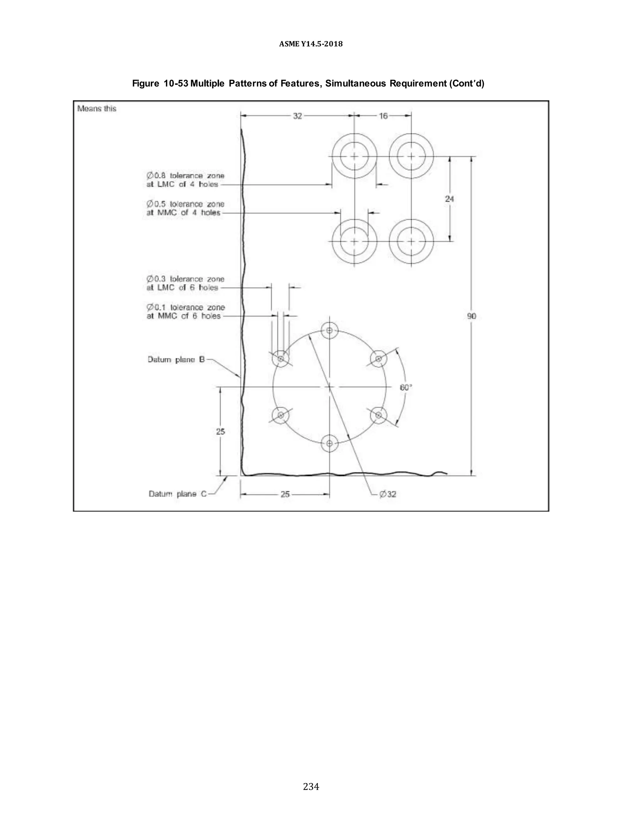 ASME Y14.5-2018
Figure 10-53 Multiple Patterns of Features, Simultaneous Requirement (Cont’d)
234
 