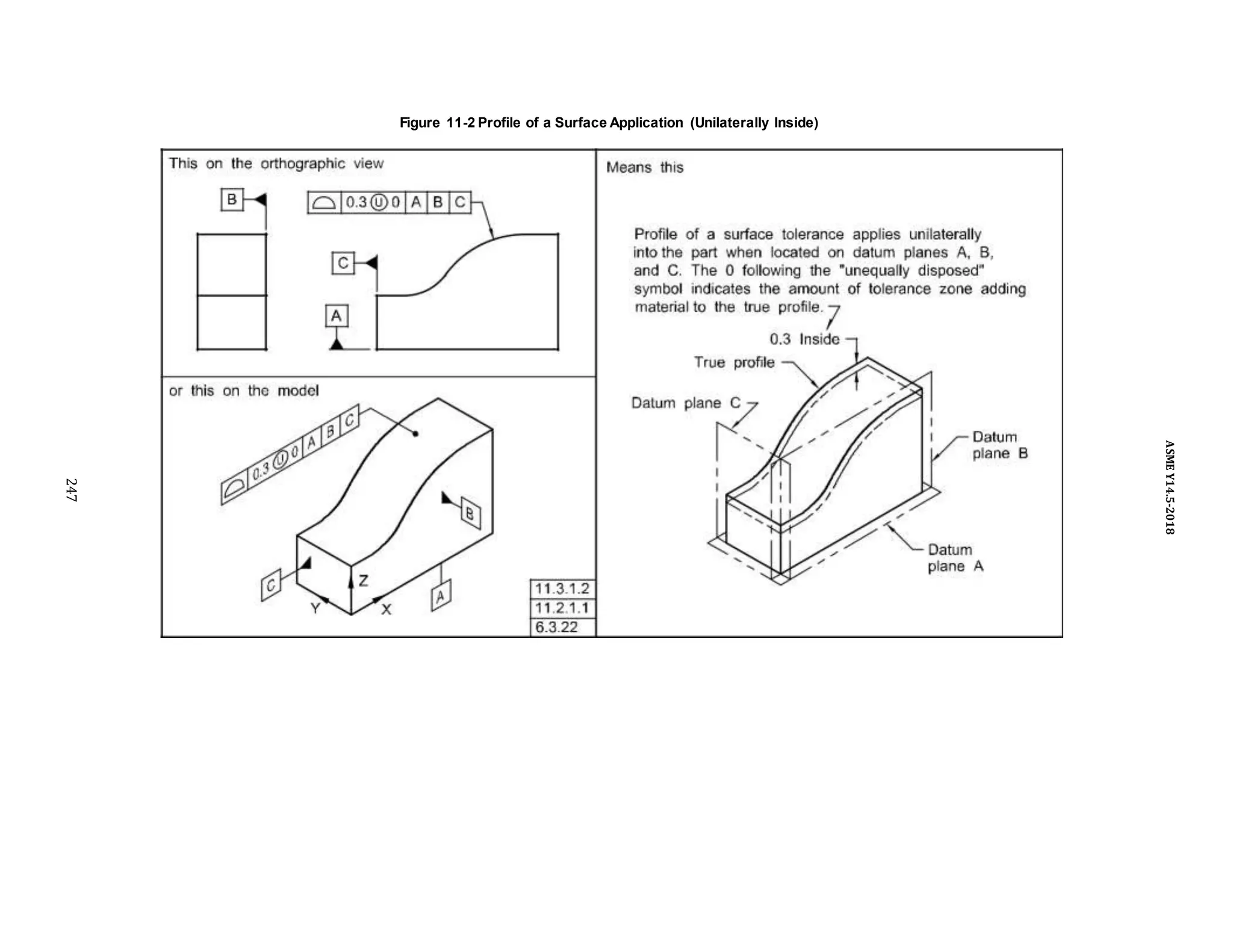 Figure 11-2 Profile of a Surface Application (Unilaterally Inside)
247
ASME
Y14.5-2018
 