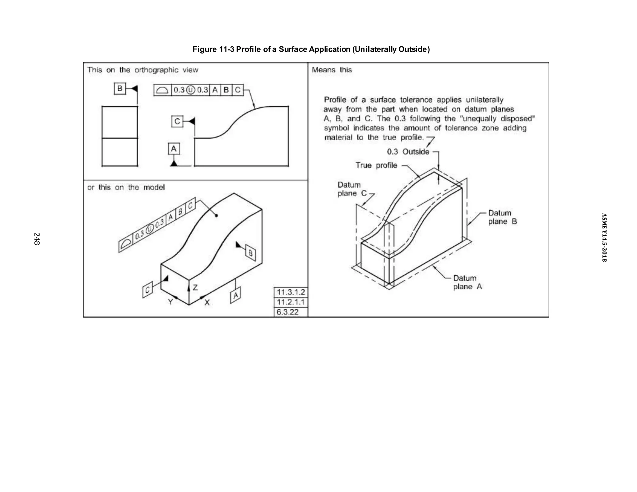 Figure 11-3 Profile of a Surface Application (Unilaterally Outside)
248
ASME
Y14.5-2018
 