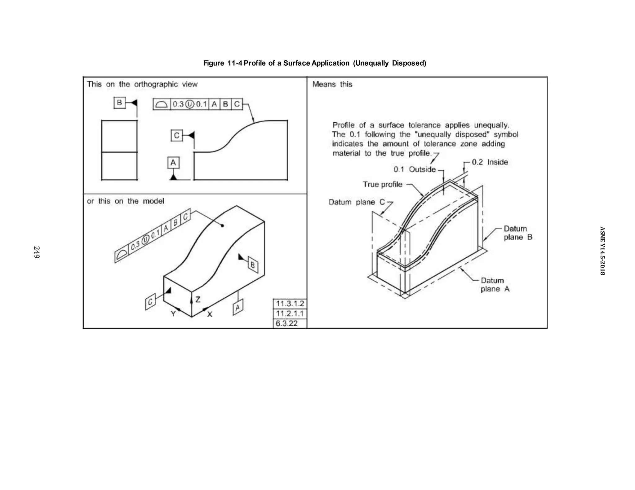 Figure 11-4 Profile of a Surface Application (Unequally Disposed)
249
ASME
Y14.5-2018
 