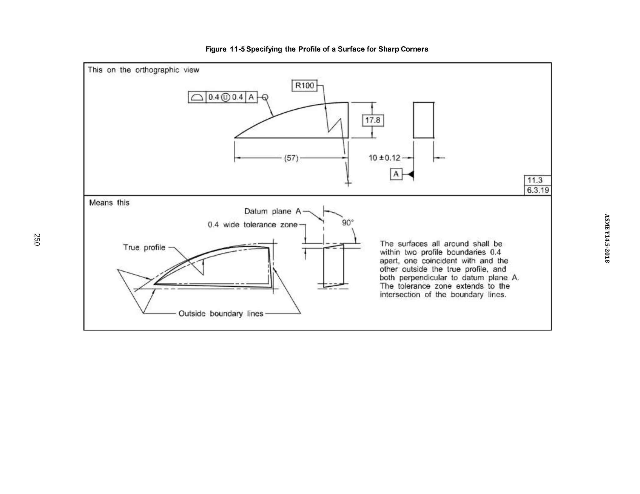 Figure 11-5 Specifying the Profile of a Surface for Sharp Corners
250
ASME
Y14.5-2018
 