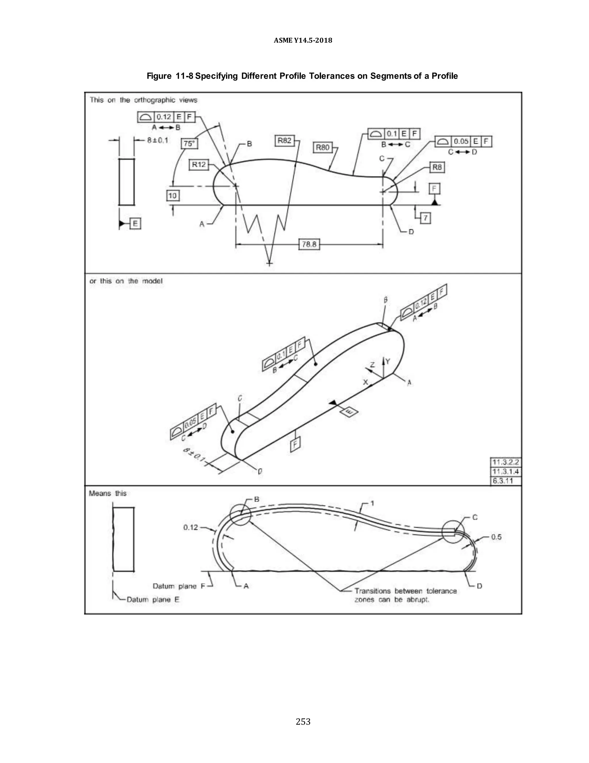 ASME Y14.5-2018
Figure 11-8 Specifying Different Profile Tolerances on Segments of a Profile
253
 