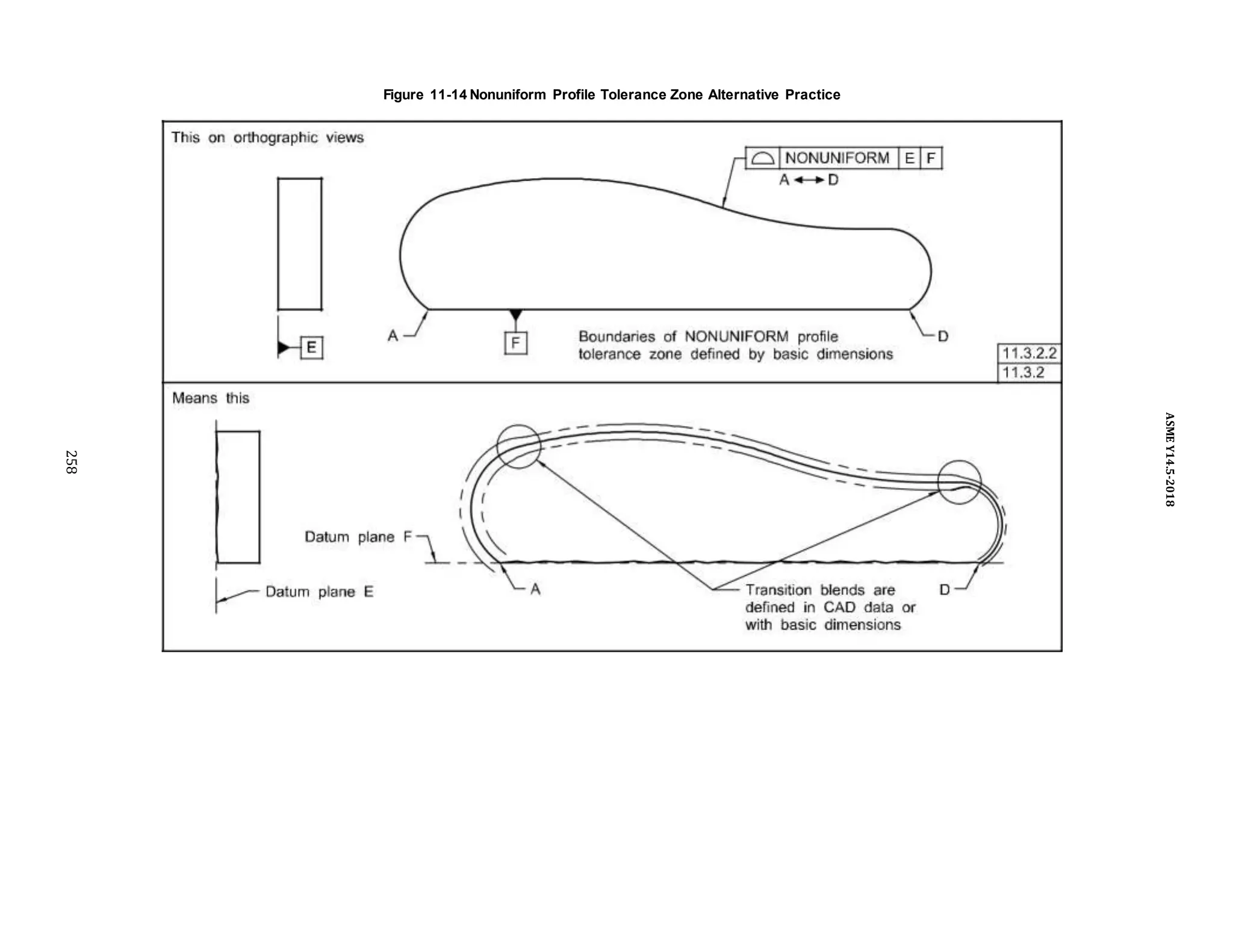 Figure 11-14 Nonuniform Profile Tolerance Zone Alternative Practice
258
ASME
Y14.5-2018
 