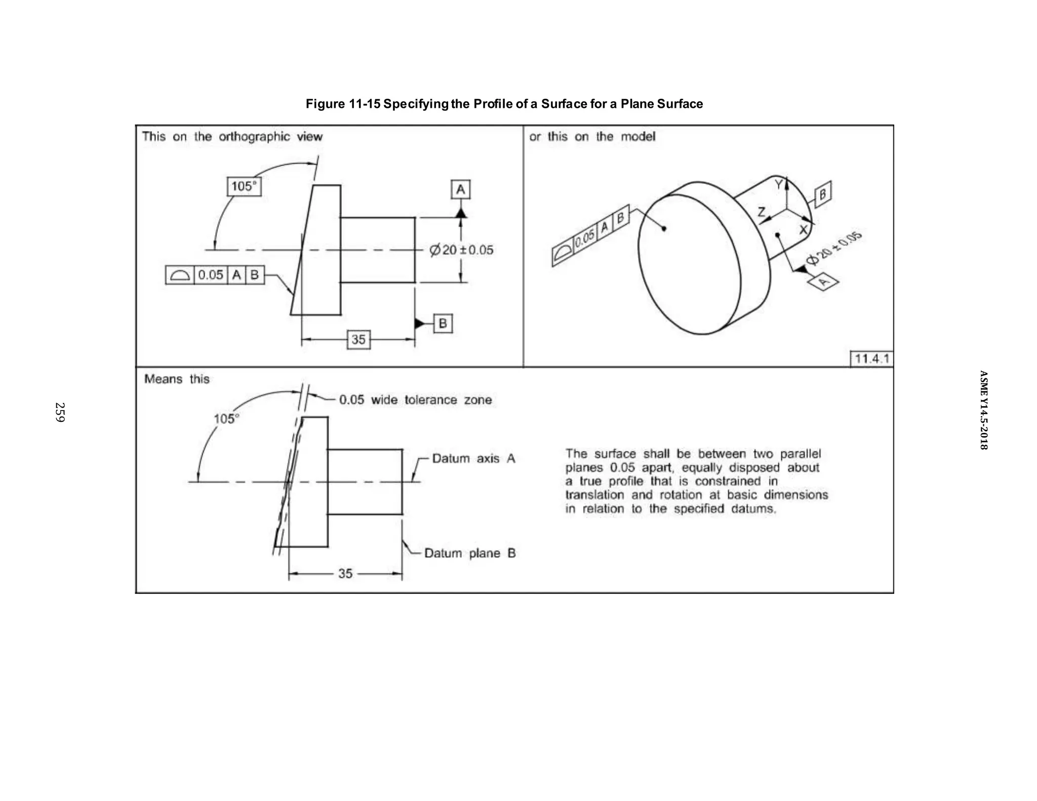 Figure 11-15 Specifying the Profile of a Surface for a Plane Surface
259
ASME
Y14.5-2018
 