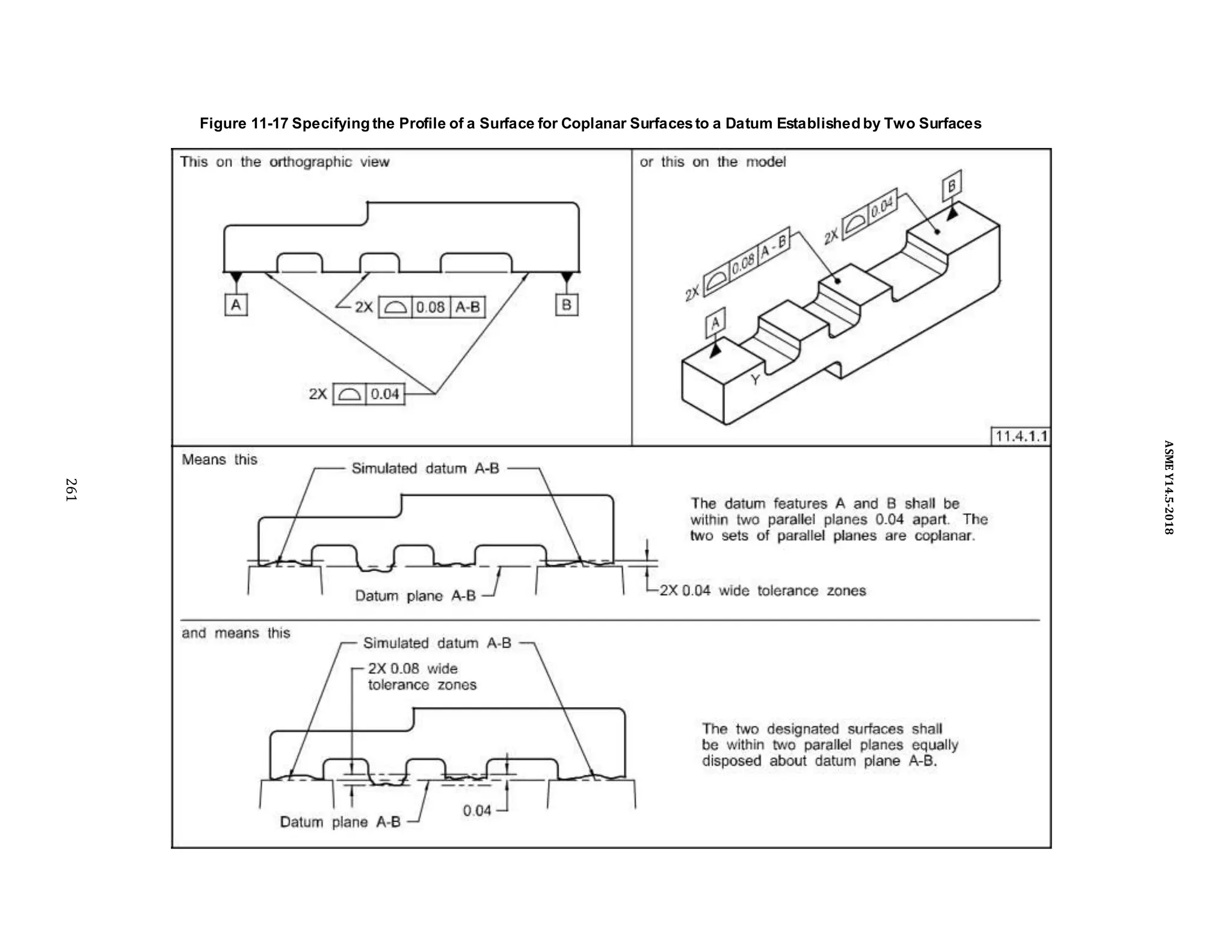Figure 11-17 Specifying the Profile of a Surface for Coplanar Surfacesto a Datum Established by Two Surfaces
261
ASME
Y14.5-2018
 