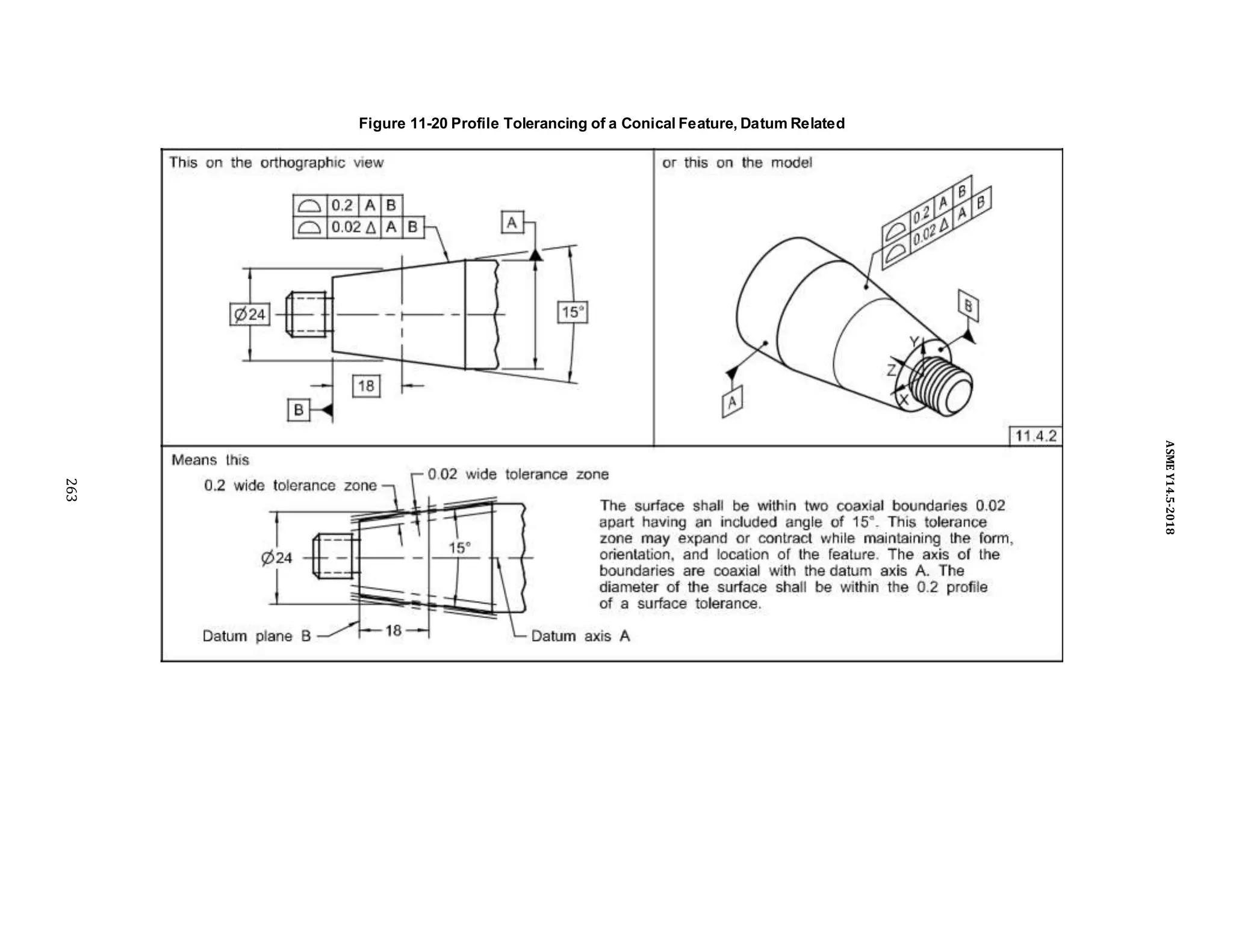 Figure 11-20 Profile Tolerancing of a Conical Feature, Datum Related
263
ASME
Y14.5-2018
 