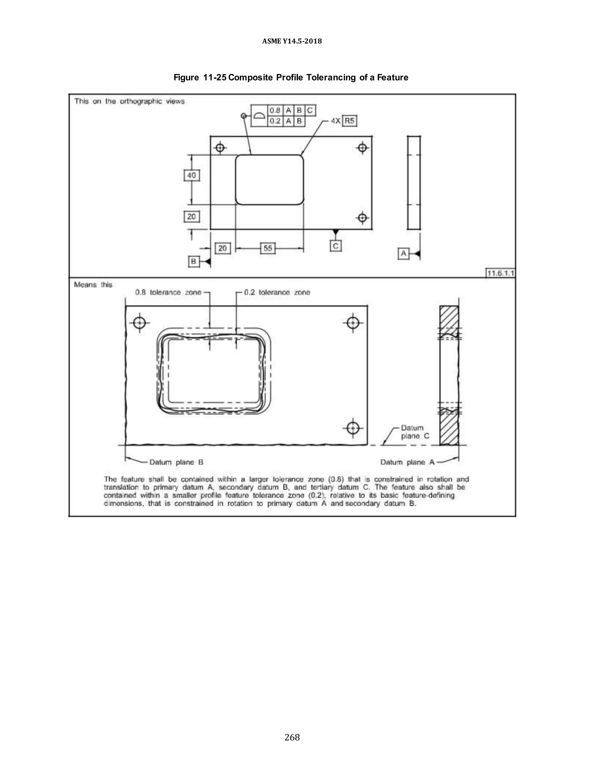 ASME Y14.5-2018
Figure 11-25 Composite Profile Tolerancing of a Feature
268
 