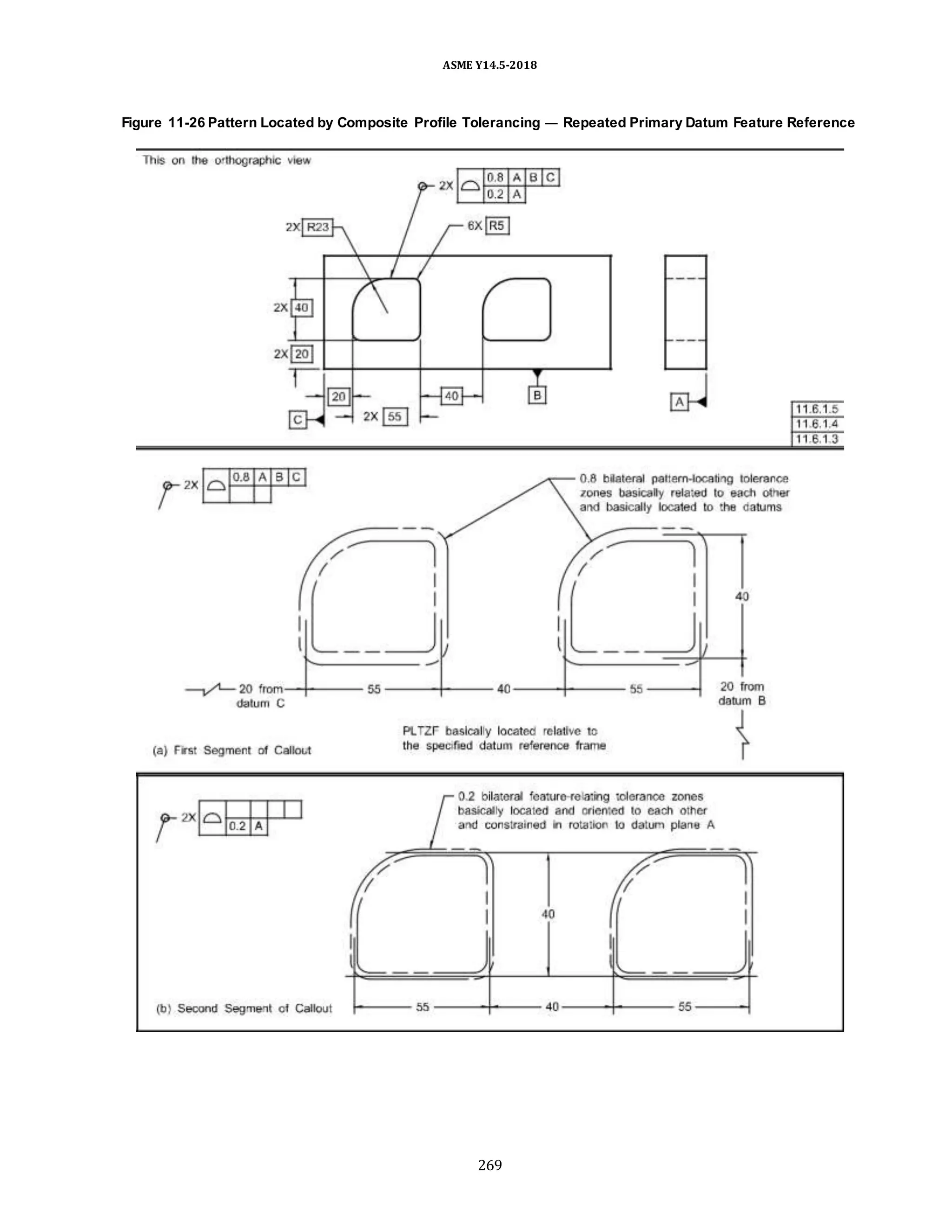 ASME Y14.5-2018
Figure 11-26 Pattern Located by Composite Profile Tolerancing — Repeated Primary Datum Feature Reference
269
 