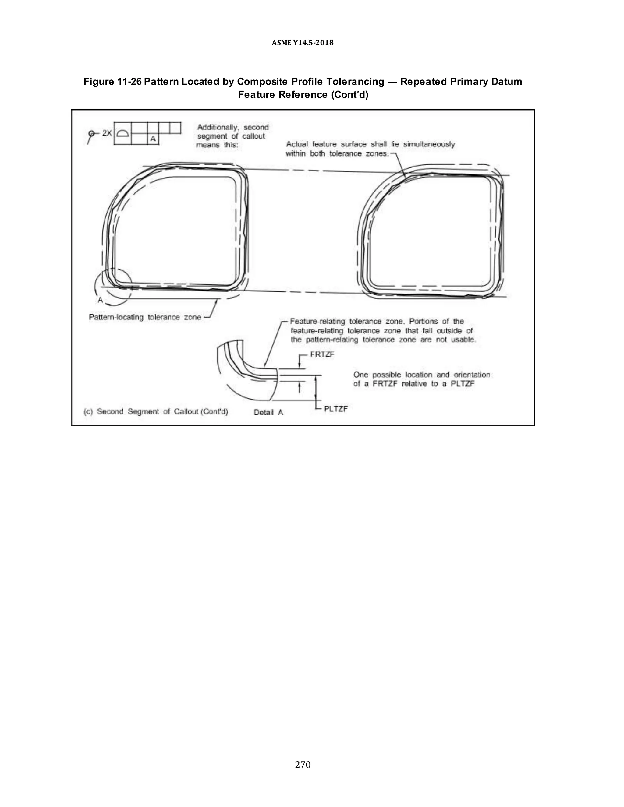 ASME Y14.5-2018
Figure 11-26 Pattern Located by Composite Profile Tolerancing — Repeated Primary Datum
Feature Reference (Cont’d)
270
 
