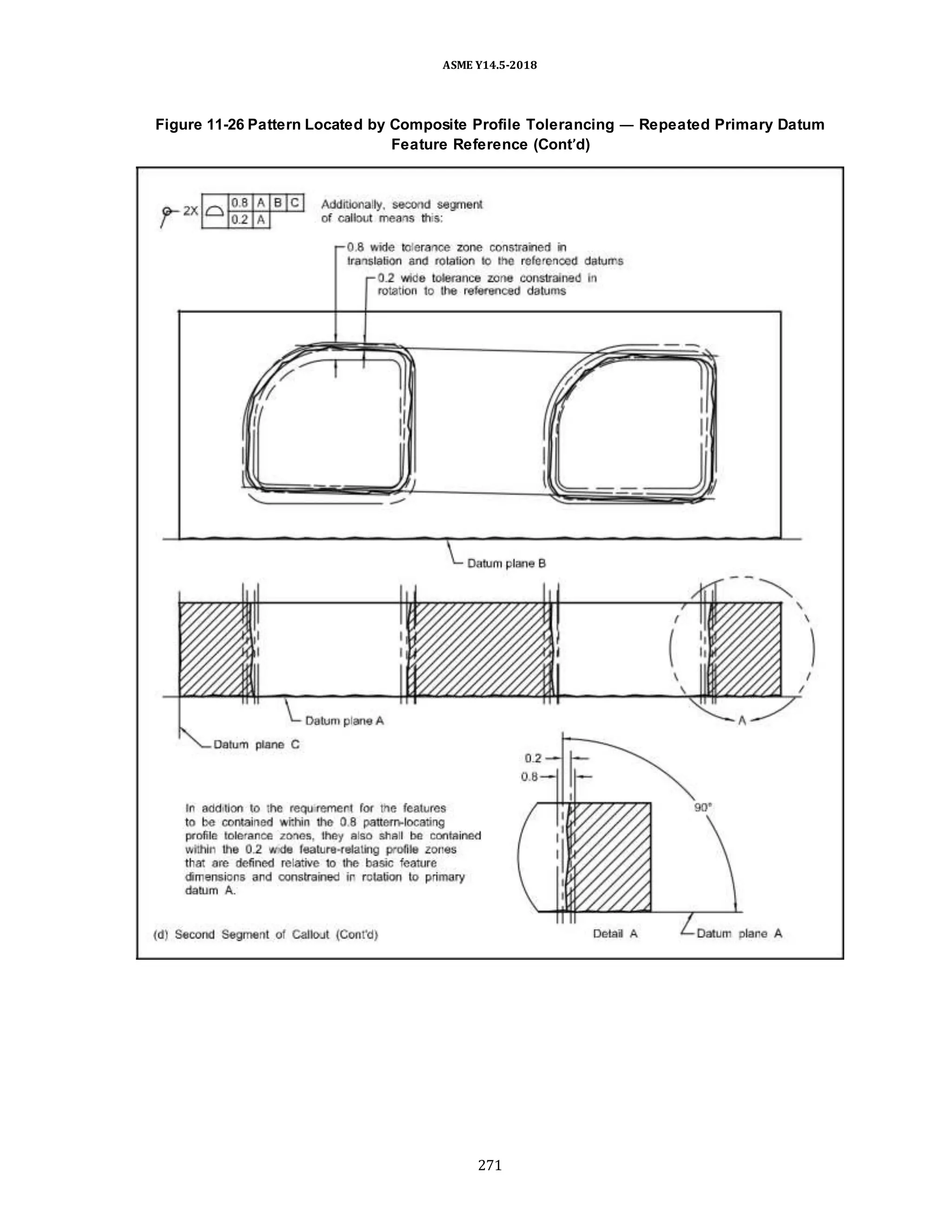 ASME Y14.5-2018
Figure 11-26 Pattern Located by Composite Profile Tolerancing — Repeated Primary Datum
Feature Reference (Cont’d)
271
 