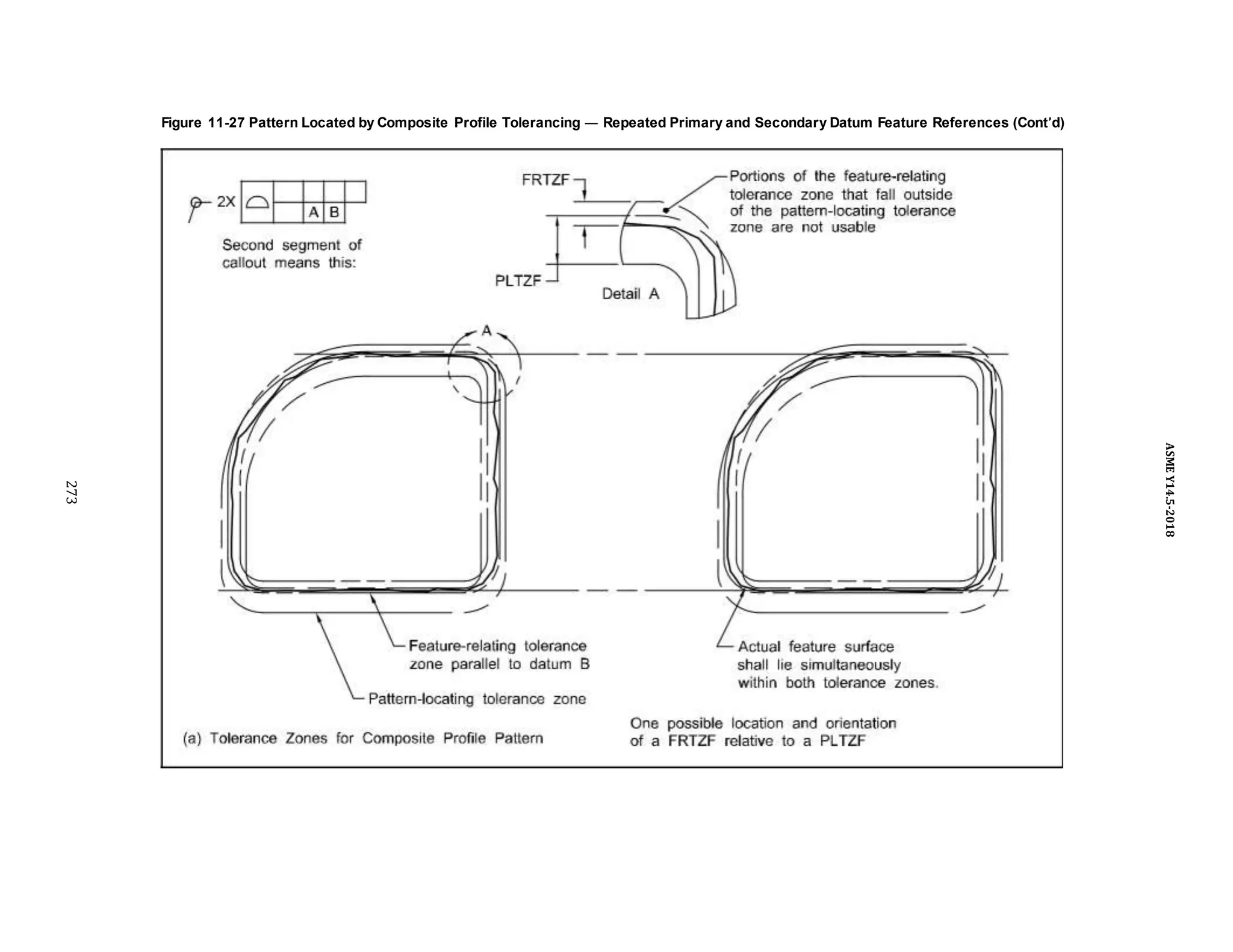 Figure 11-27 Pattern Located by Composite Profile Tolerancing — Repeated Primary and Secondary Datum Feature References (Cont’d)
273
ASME
Y14.5-2018
 