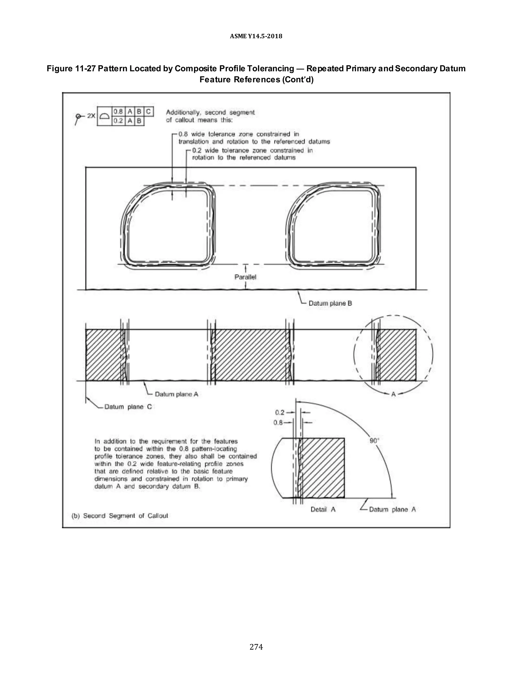 ASME Y14.5-2018
Figure 11-27 Pattern Located by Composite Profile Tolerancing — Repeated Primary and Secondary Datum
Feature References (Cont’d)
274
 