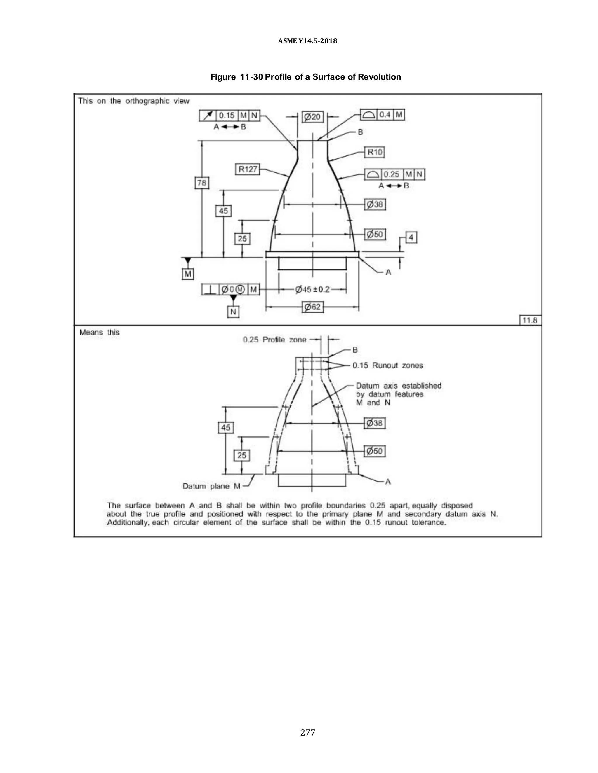 ASME Y14.5-2018
Figure 11-30 Profile of a Surface of Revolution
277
 