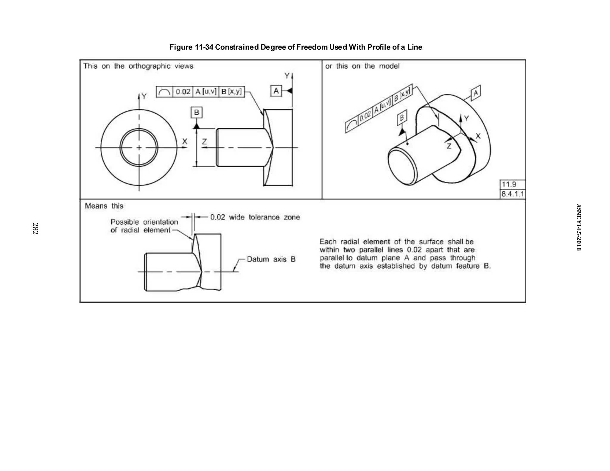 Figure 11-34 Constrained Degree of Freedom Used With Profile of a Line
282
ASME
Y14.5-2018
 