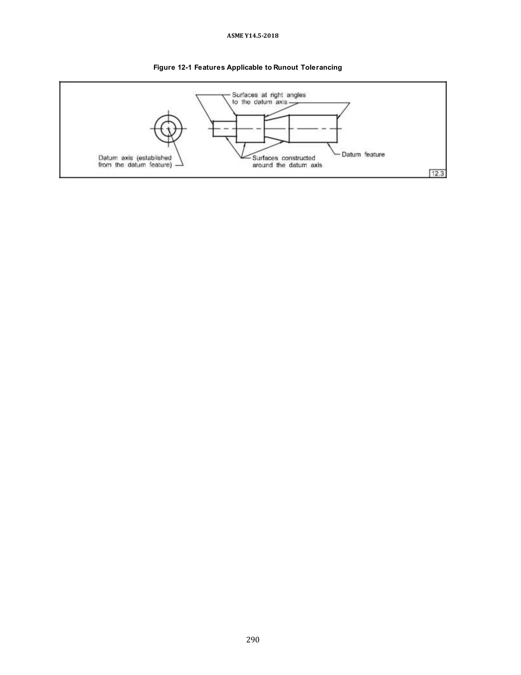 ASME Y14.5-2018
Figure 12-1 Features Applicable to Runout Tolerancing
290
 