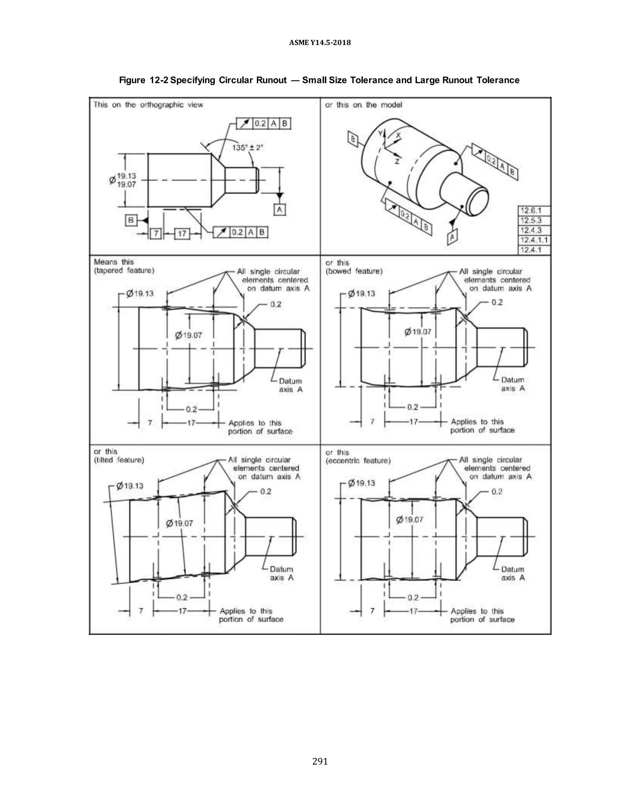 ASME Y14.5-2018
Figure 12-2 Specifying Circular Runout — Small Size Tolerance and Large Runout Tolerance
291
 