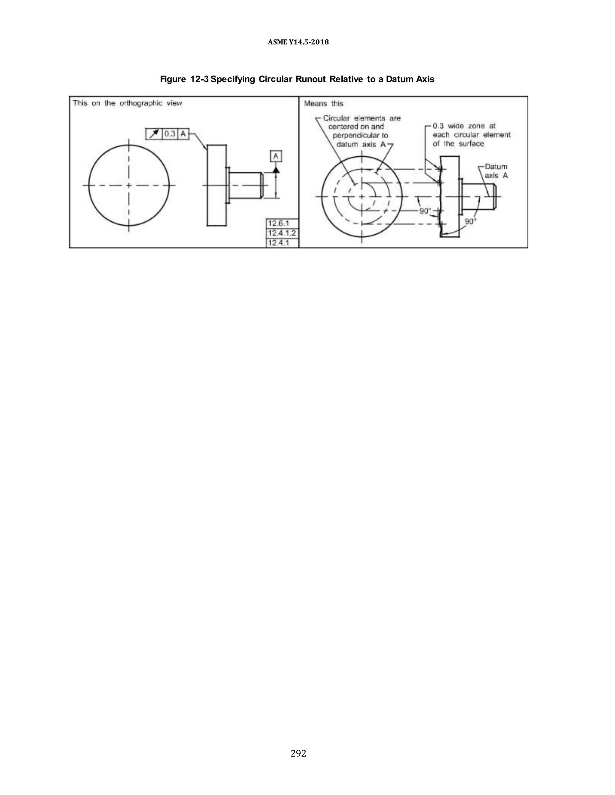 ASME Y14.5-2018
Figure 12-3 Specifying Circular Runout Relative to a Datum Axis
292
 